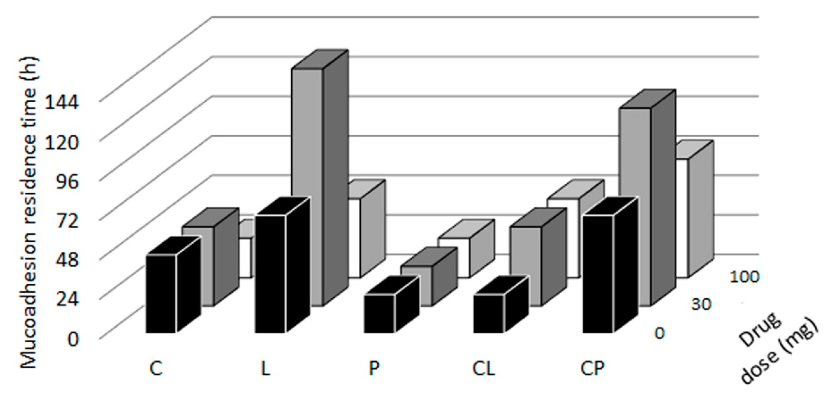 Pharmaceutics 11 00020 g009