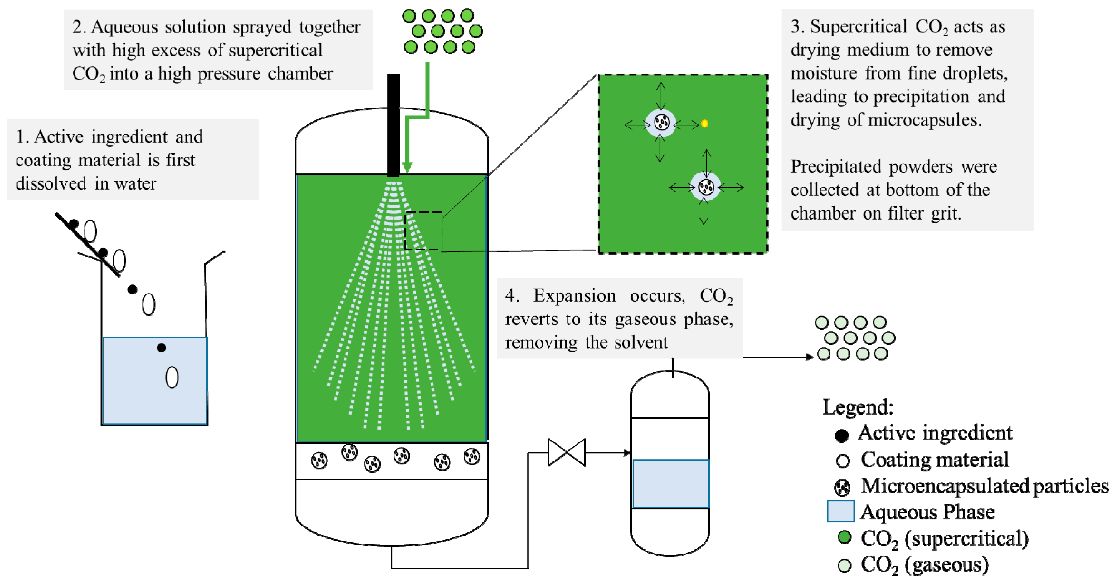 Pharmaceutics 11 00021 g005