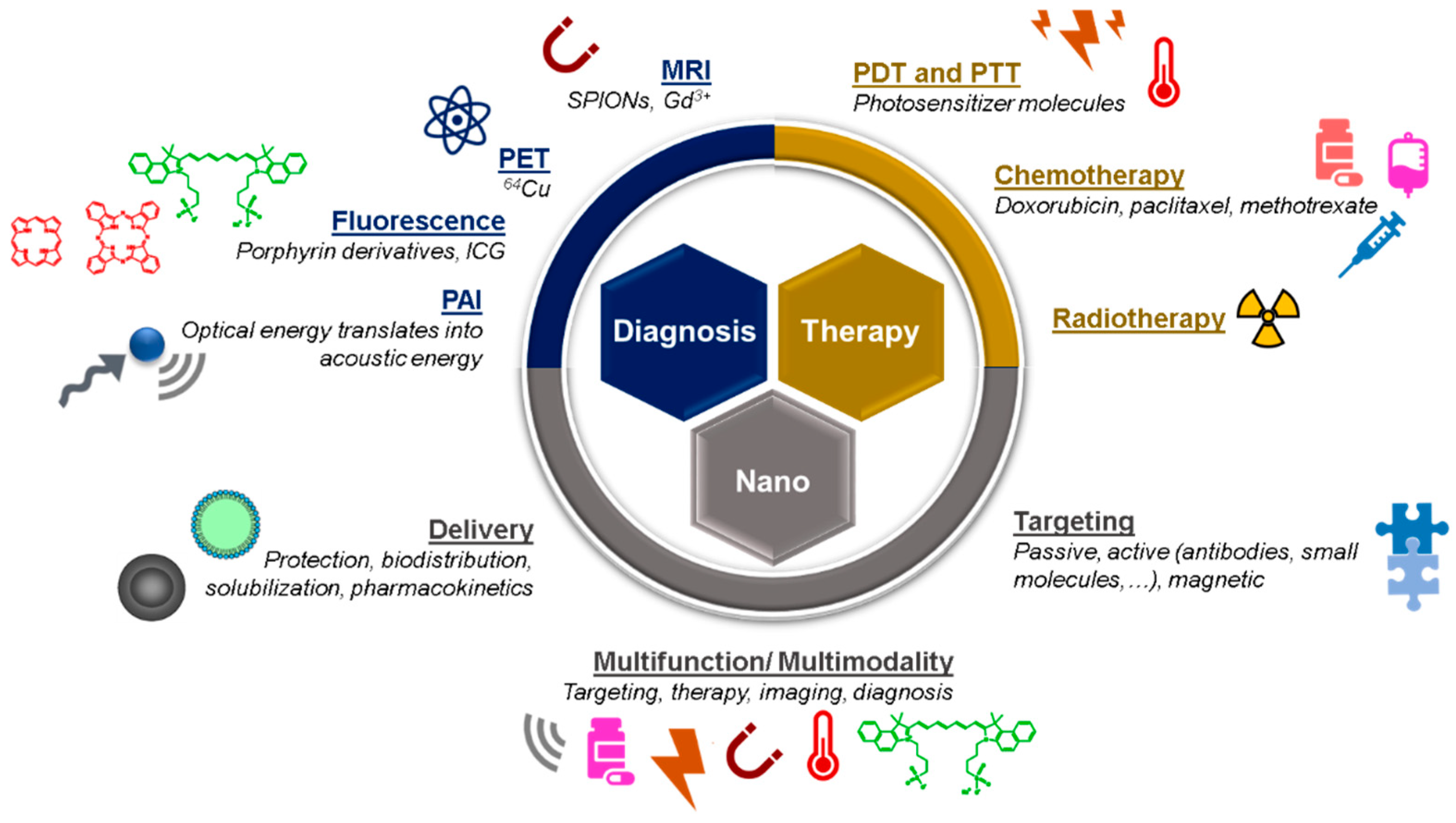 Pharmaceutics 11 00022 g002 Pharmaceutics 11 00022 g002