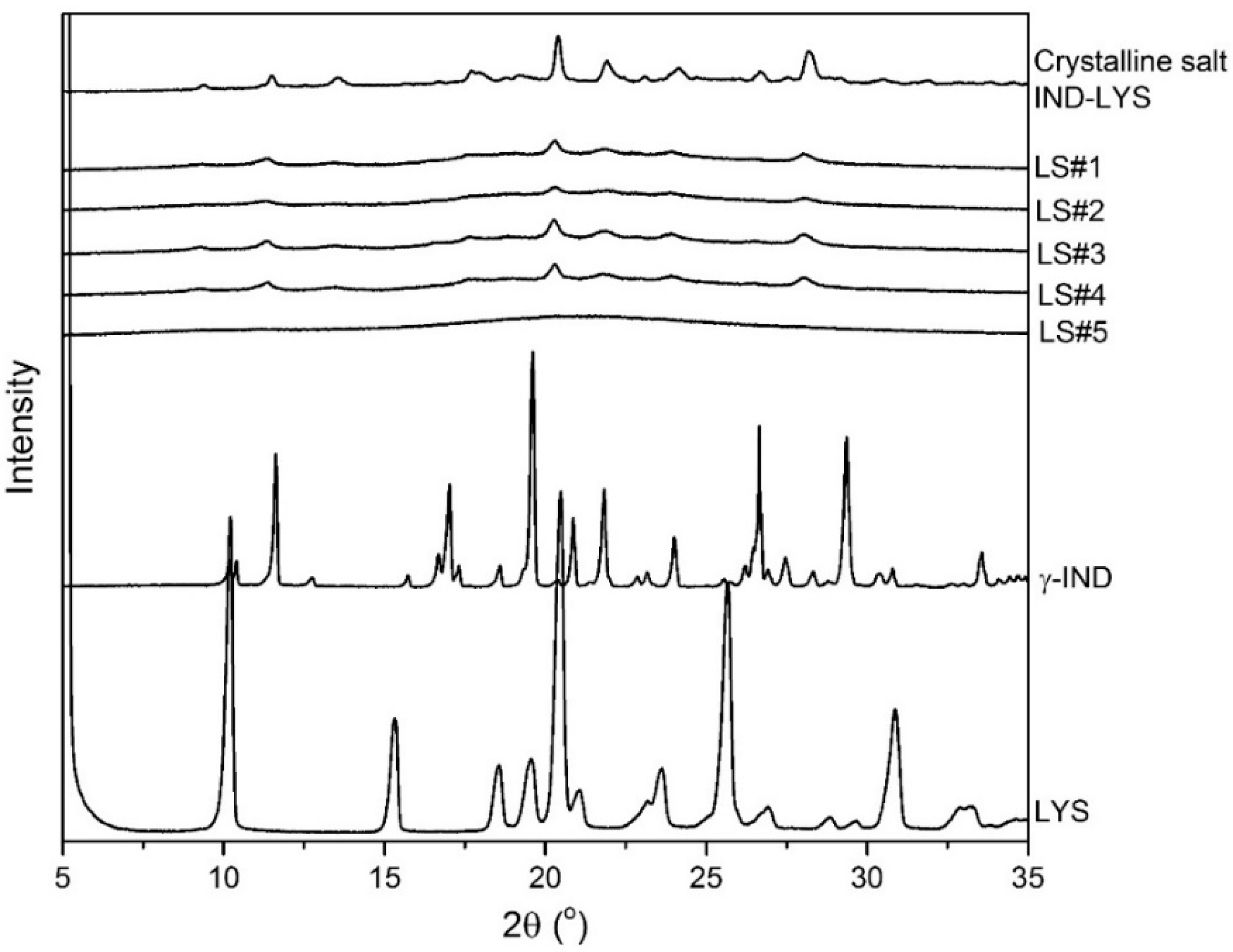 Pharmaceutics 11 00024 g001