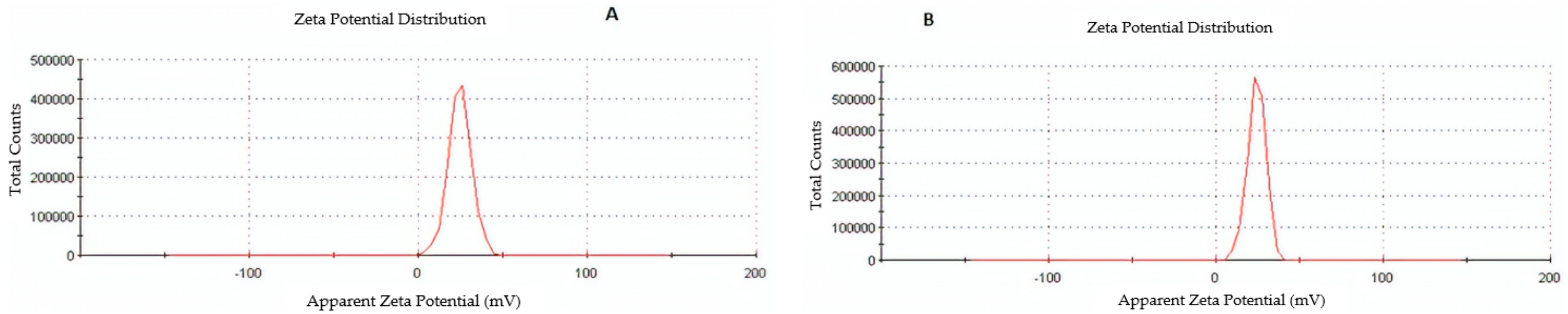 Pharmaceutics 11 00026 g004
