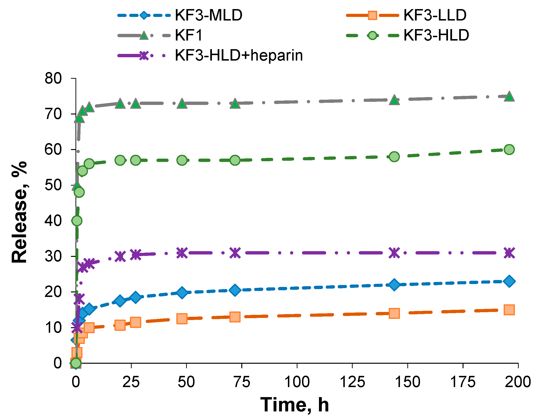 Pharmaceutics 11 00027 g009 Pharmaceutics 11 00027 g009