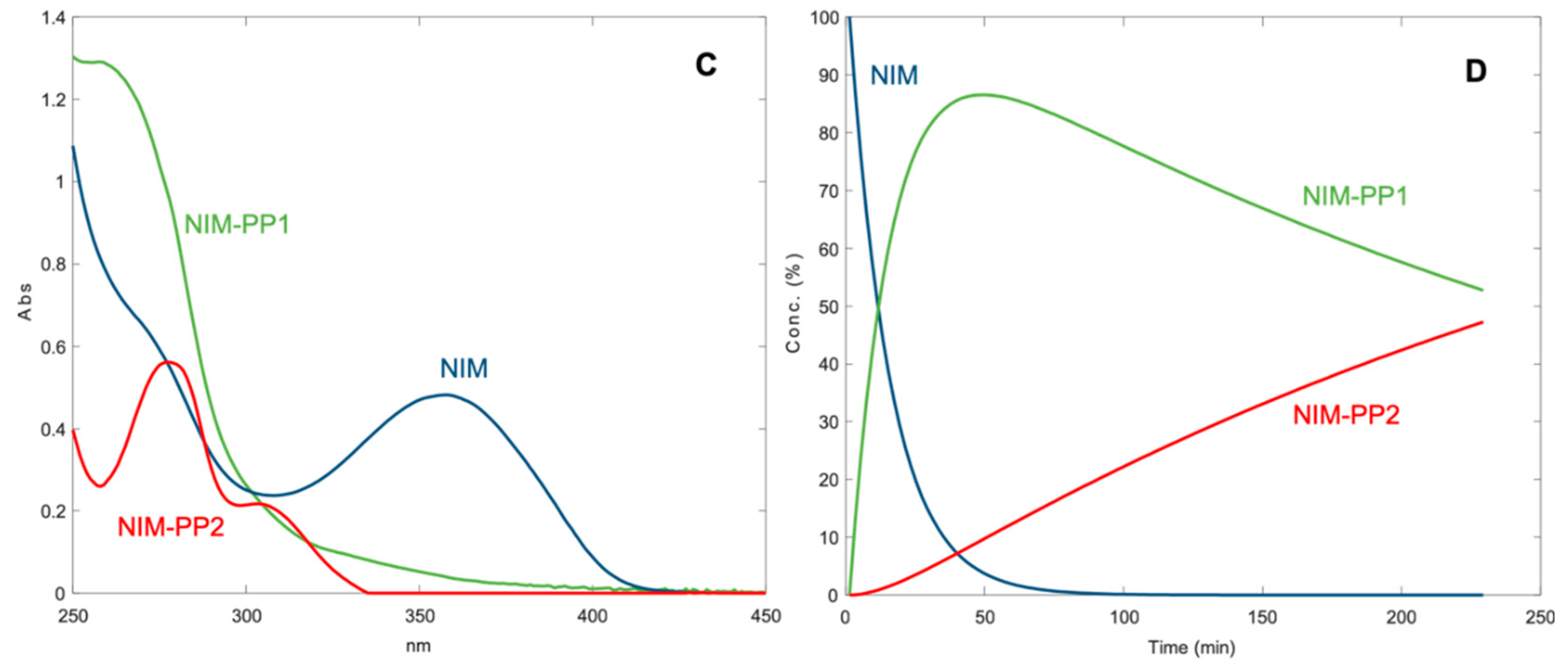 Pharmaceutics 11 00028 g003b Pharmaceutics 11 00028 g003b