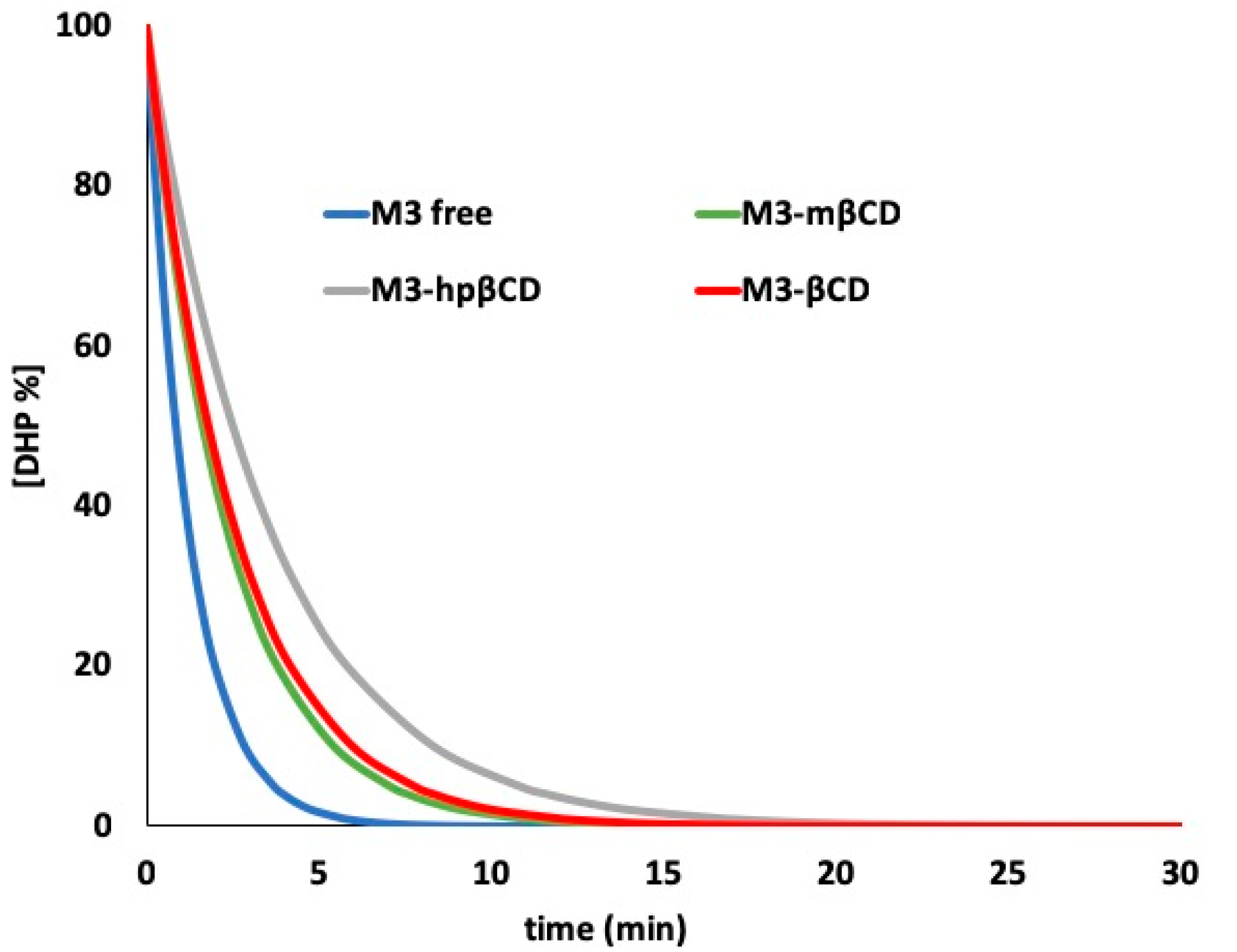 Pharmaceutics 11 00028 g004 Pharmaceutics 11 00028 g004
