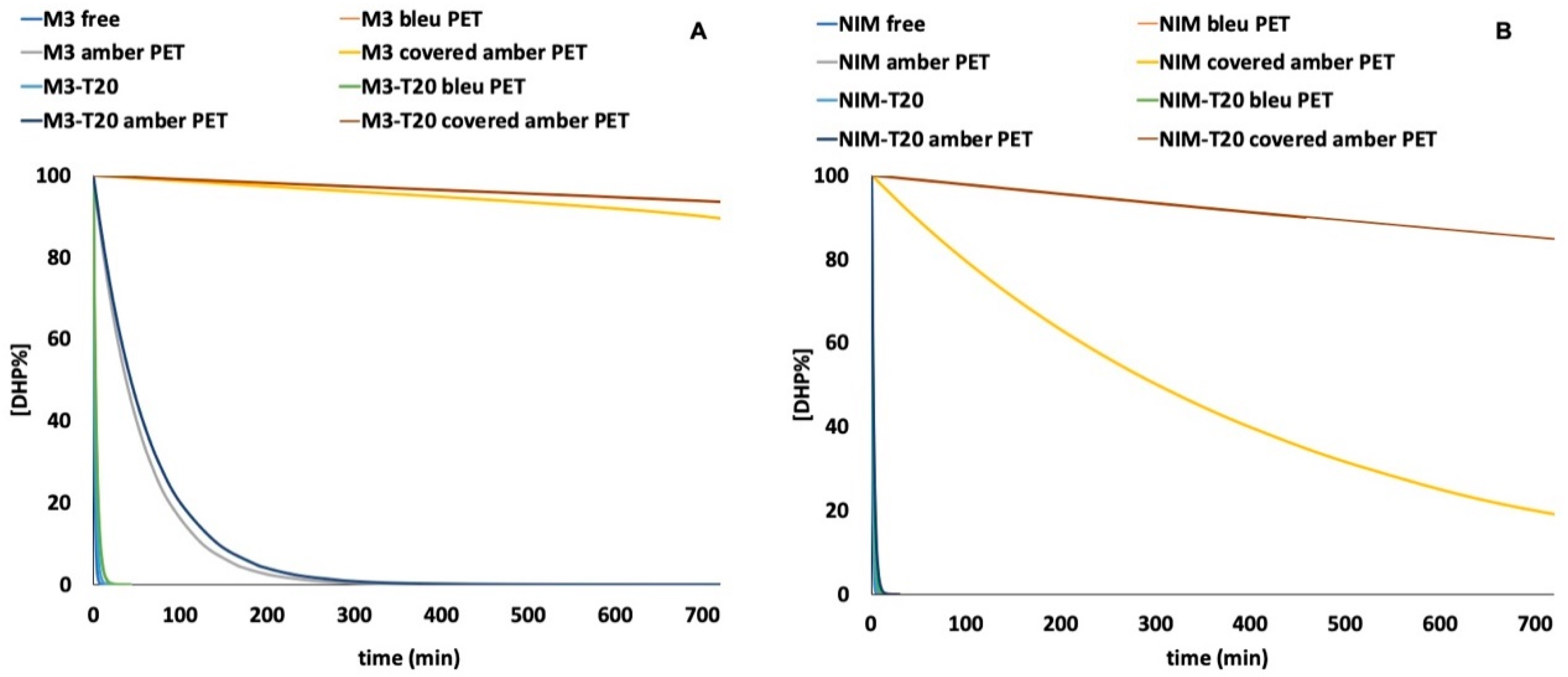 Pharmaceutics 11 00028 g006 Pharmaceutics 11 00028 g006