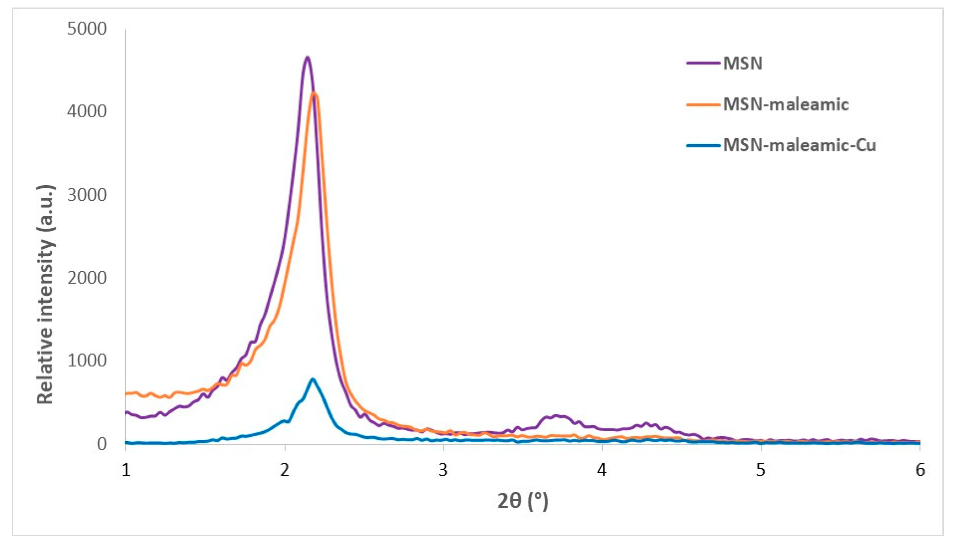 Pharmaceutics 11 00030 g002 Pharmaceutics 11 00030 g002