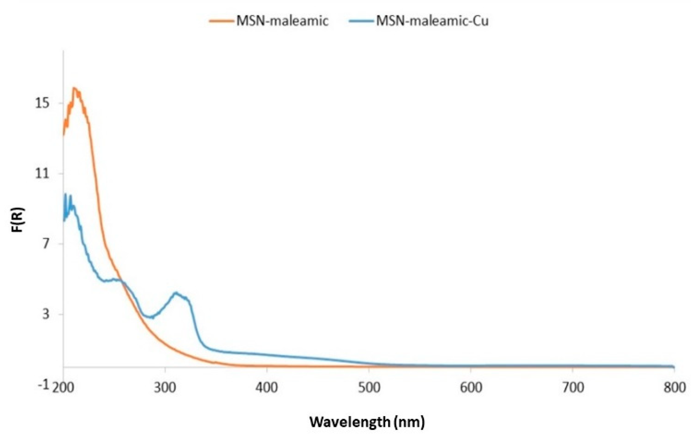 Pharmaceutics 11 00030 g005 Pharmaceutics 11 00030 g005