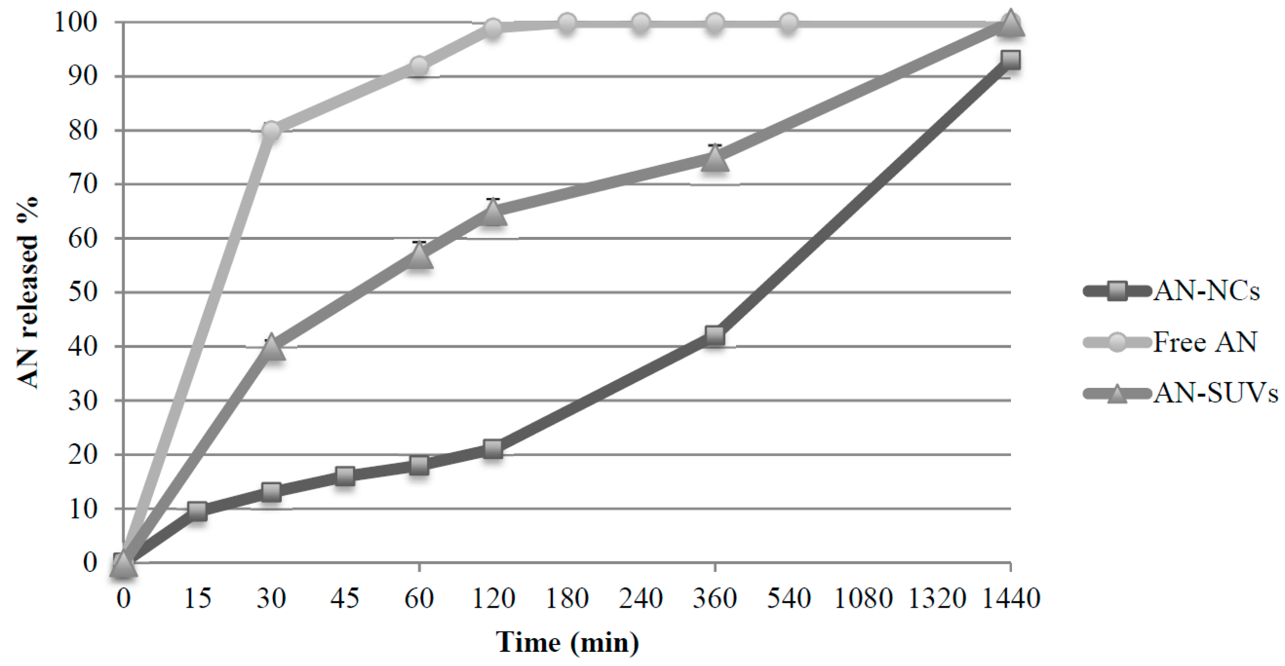Pharmaceutics 11 00034 g006