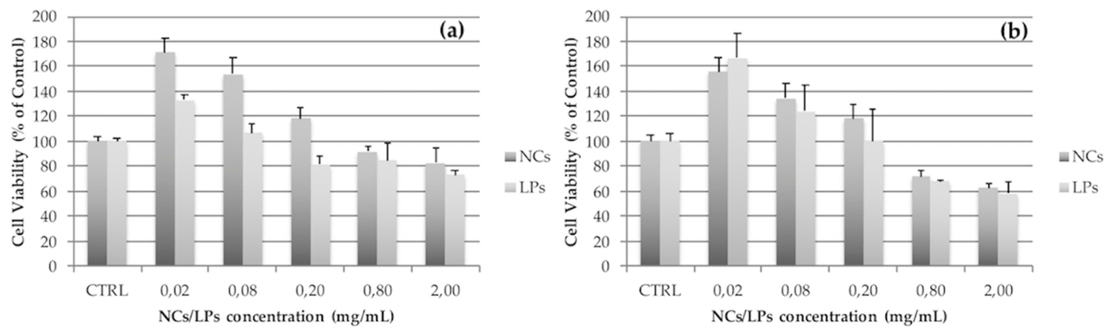 Pharmaceutics 11 00034 g007