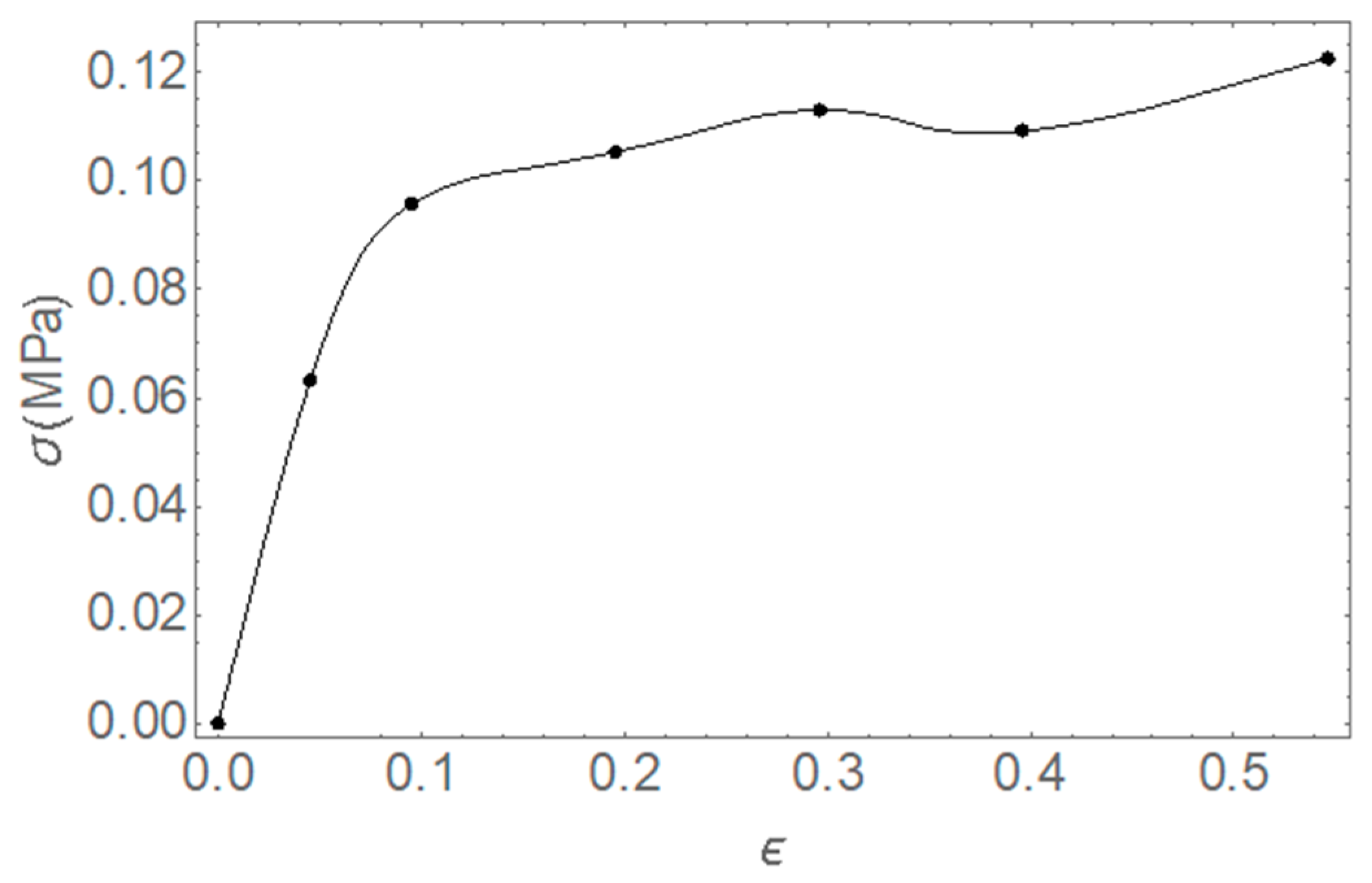 Pharmaceutics 11 00035 g004