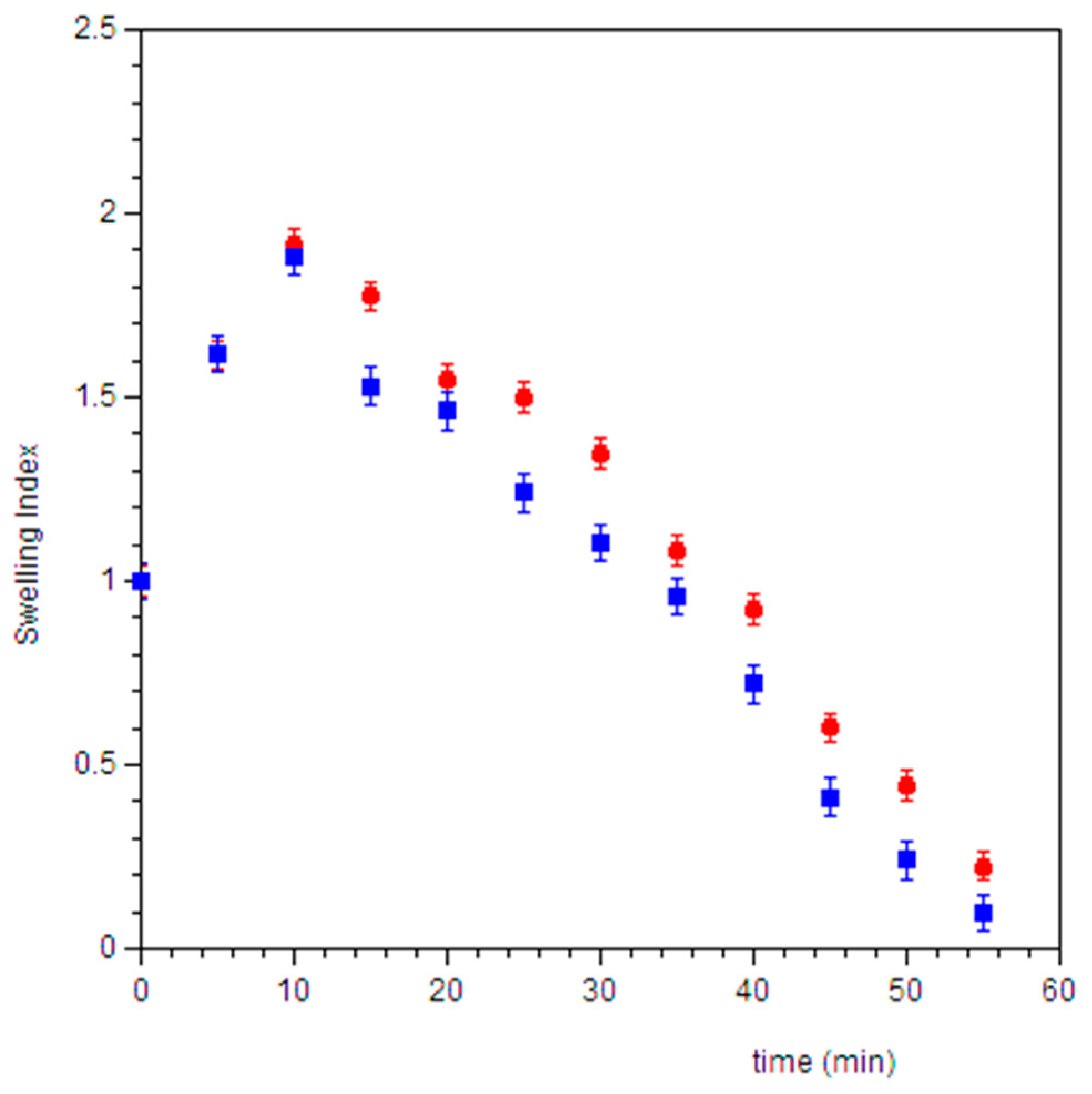 Pharmaceutics 11 00035 g008