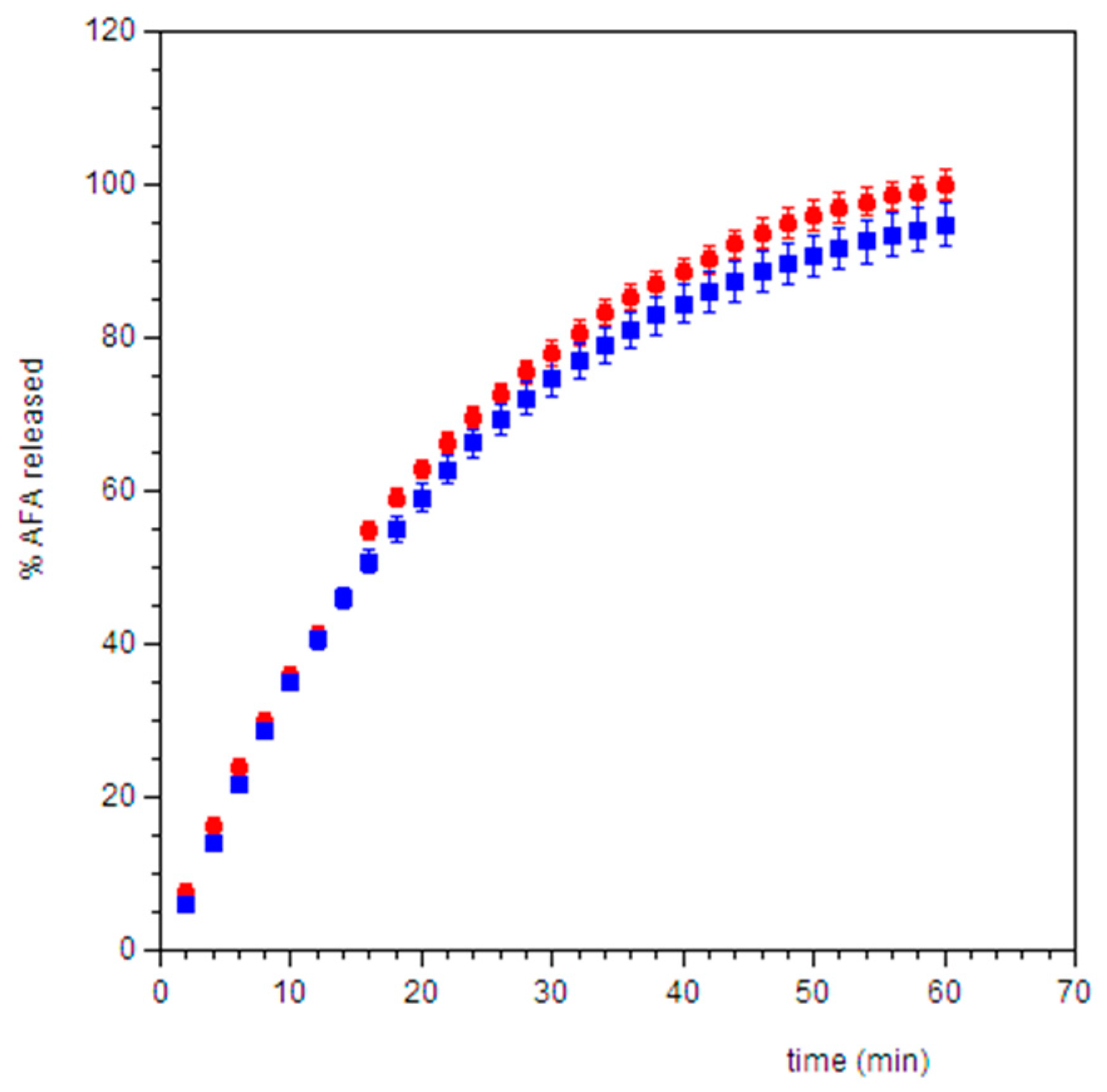 Pharmaceutics 11 00035 g009