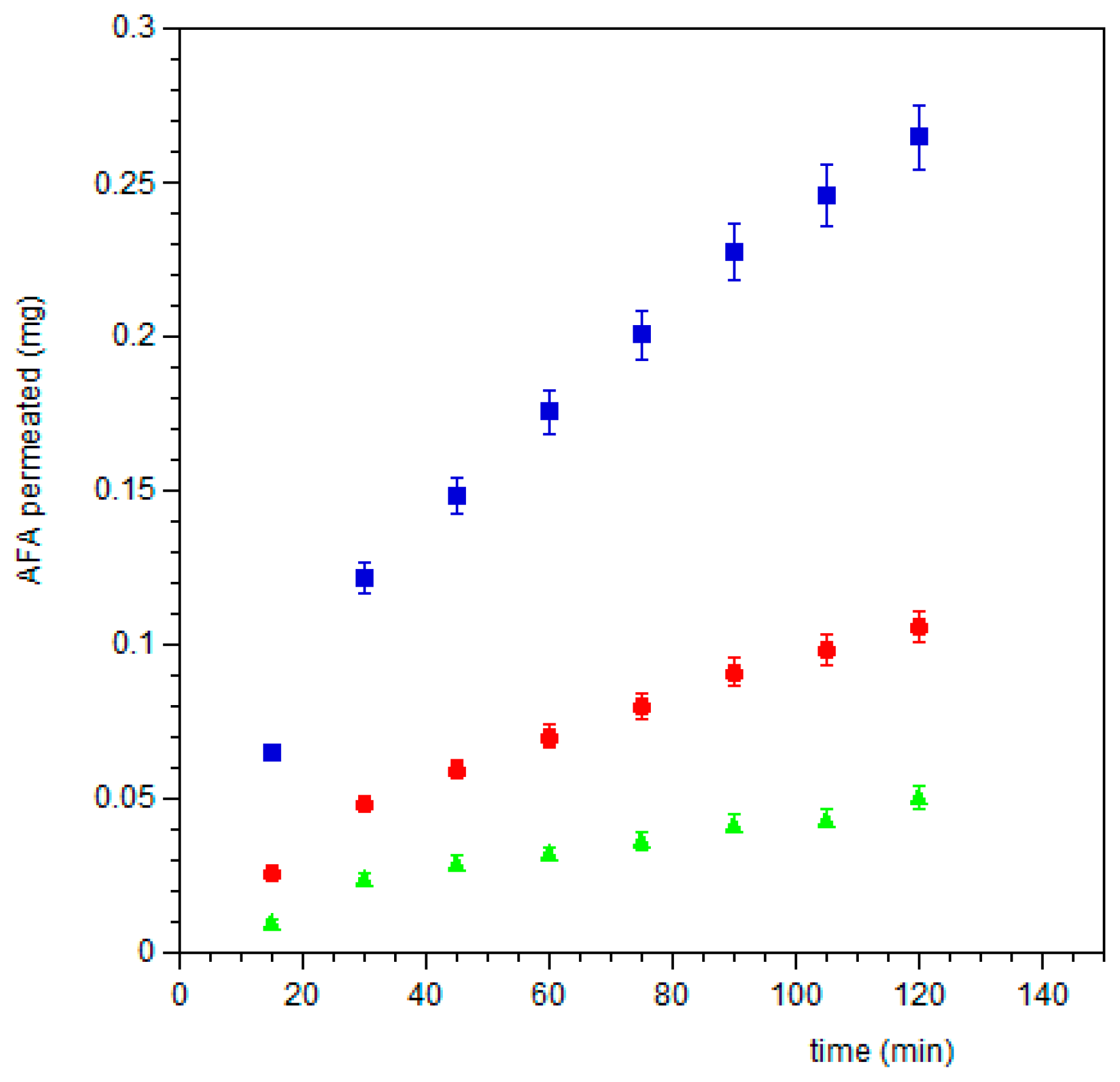 Pharmaceutics 11 00035 g010
