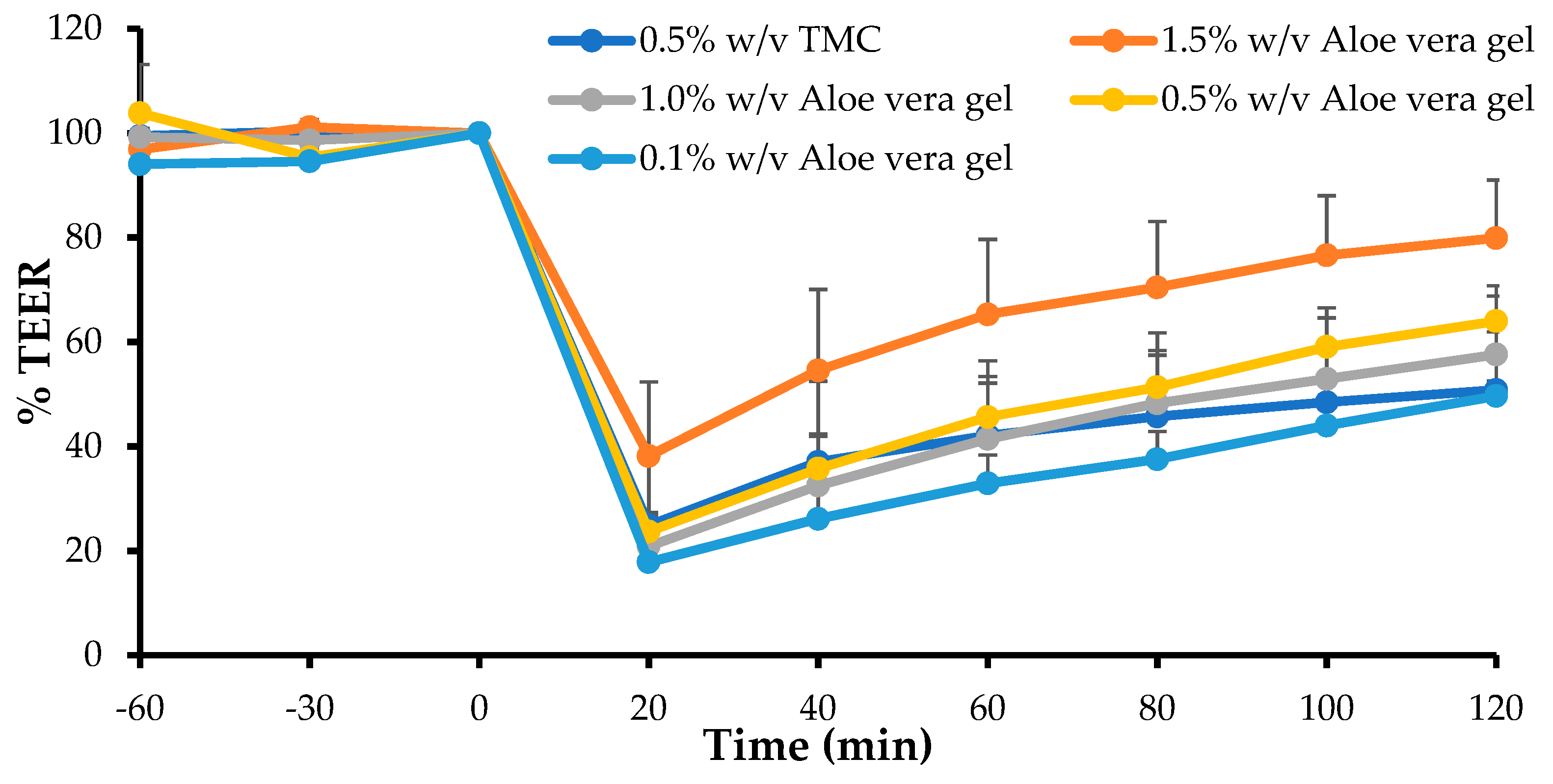 adopteren Perioperatieve periode Kantine Pharmaceutics | Free Full-Text | Intestinal Drug Absorption Enhancement by Aloe vera Gel and Whole Leaf Extract: In Vitro Investigations into the Mechanisms of Action | HTML adopteren Perioperatieve periode Kantine Pharmaceutics | Free Full-Text | Intestinal Drug Absorption Enhancement by Aloe vera Gel and Whole Leaf Extract: In Vitro Investigations into the Mechanisms of Action | HTML