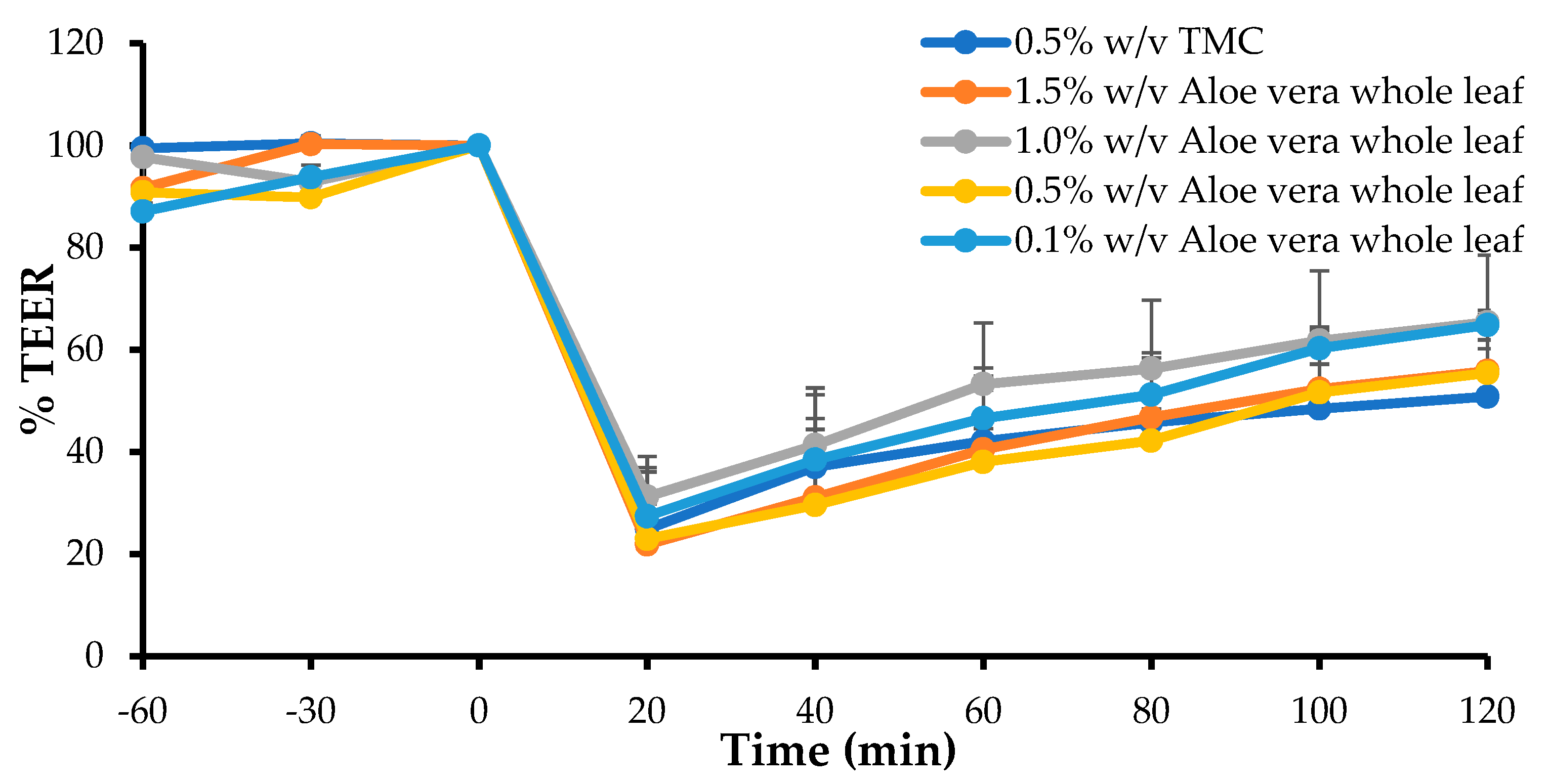 Pharmaceutics 11 00036 g003 Pharmaceutics 11 00036 g003