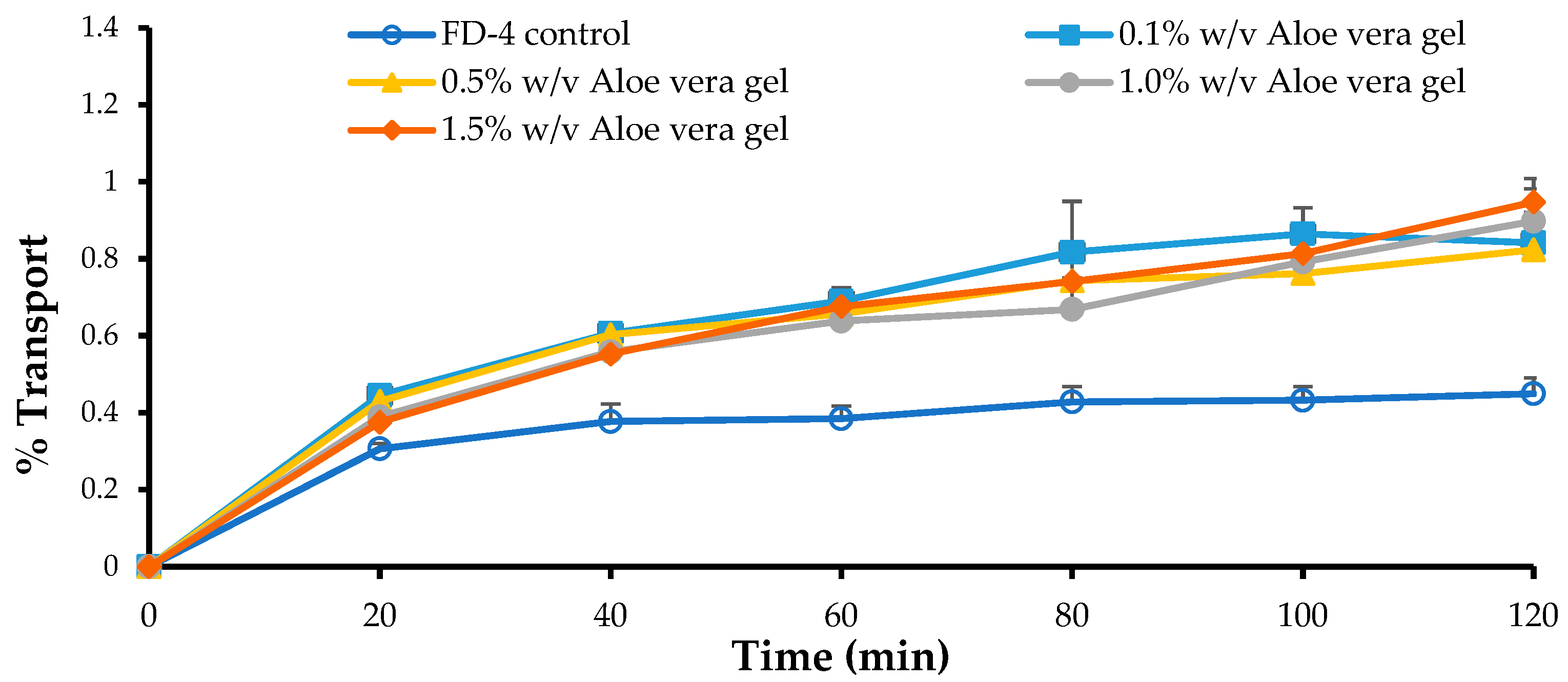 Pharmaceutics 11 00036 g004 Pharmaceutics 11 00036 g004