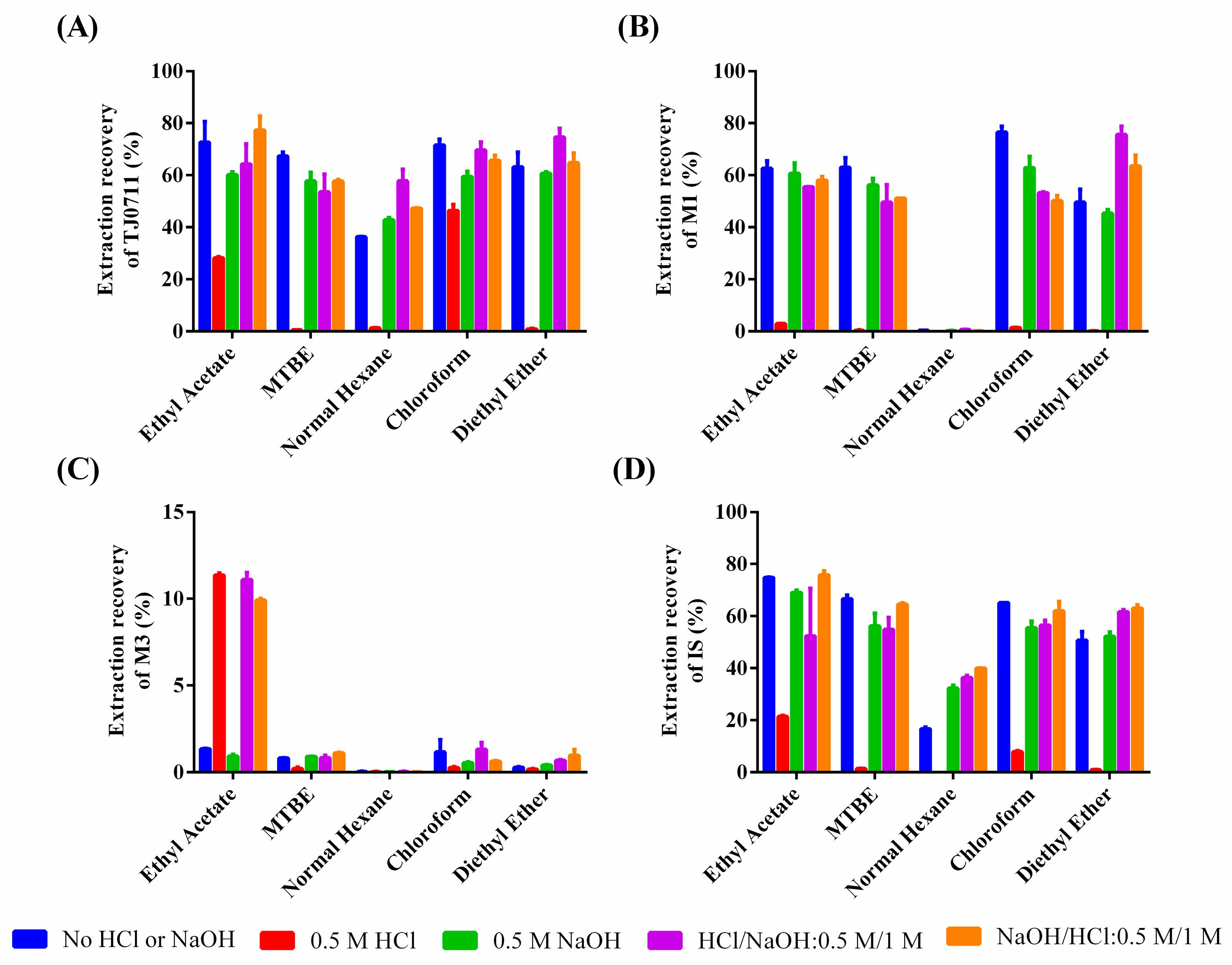 Pharmaceutics 11 00038 g002 550