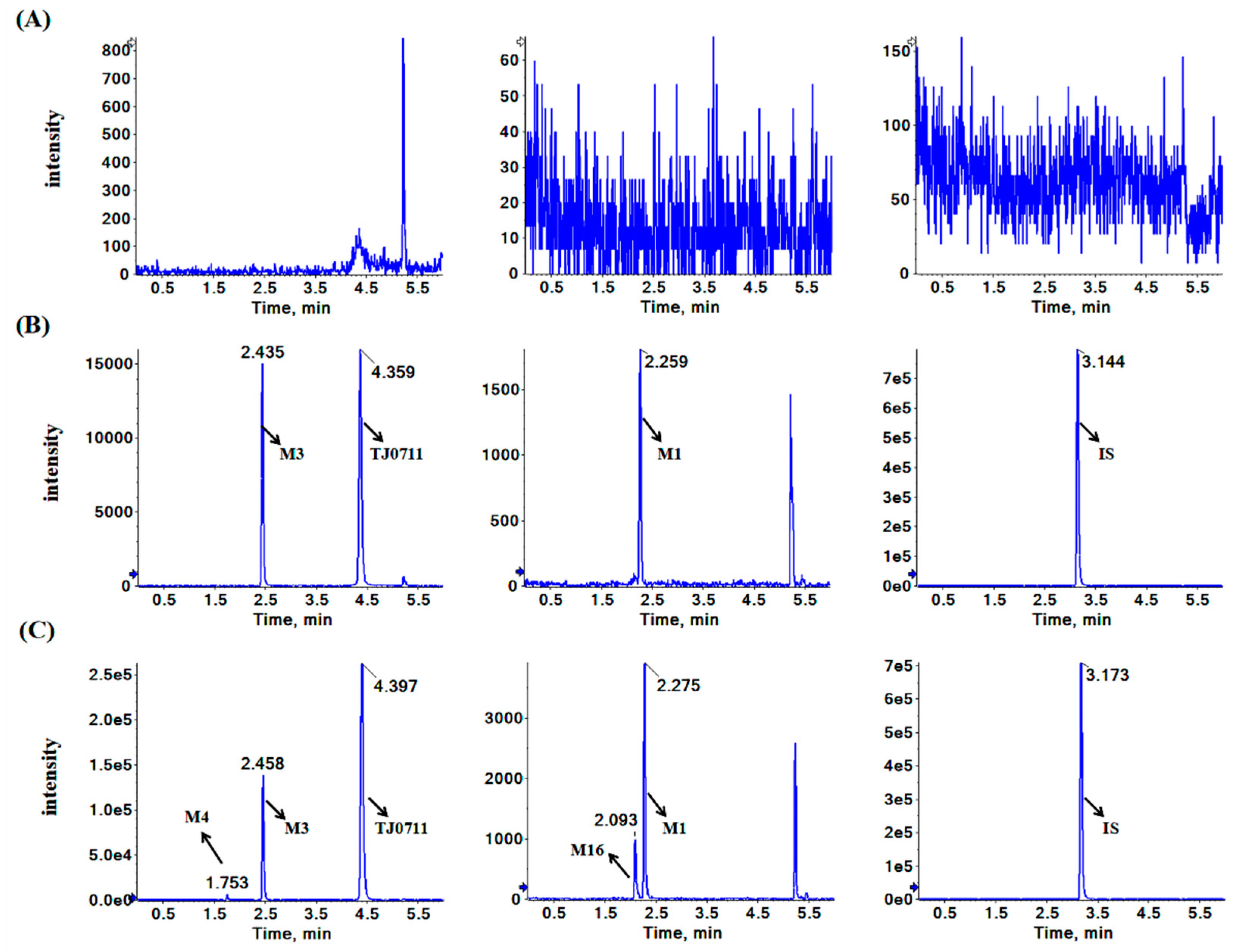 Pharmaceutics 11 00038 g003 550