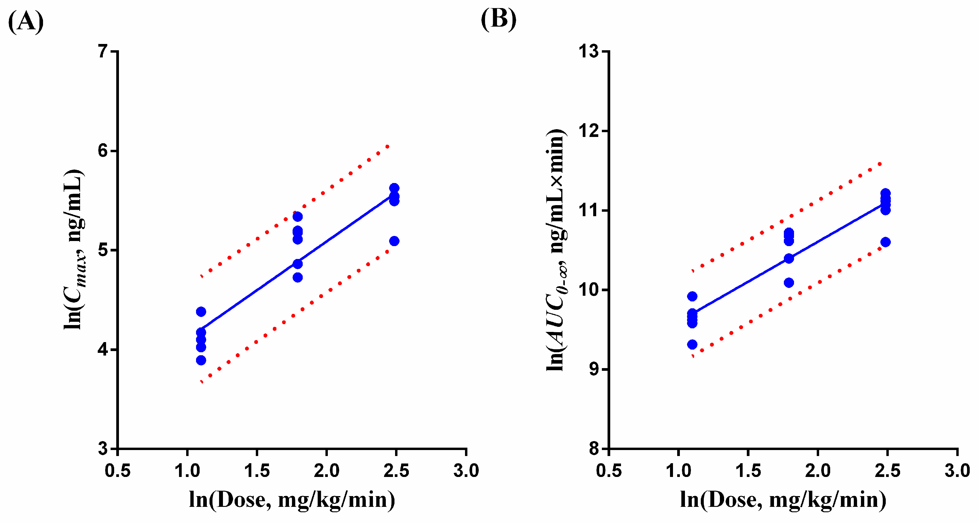 Pharmaceutics 11 00038 g005 550