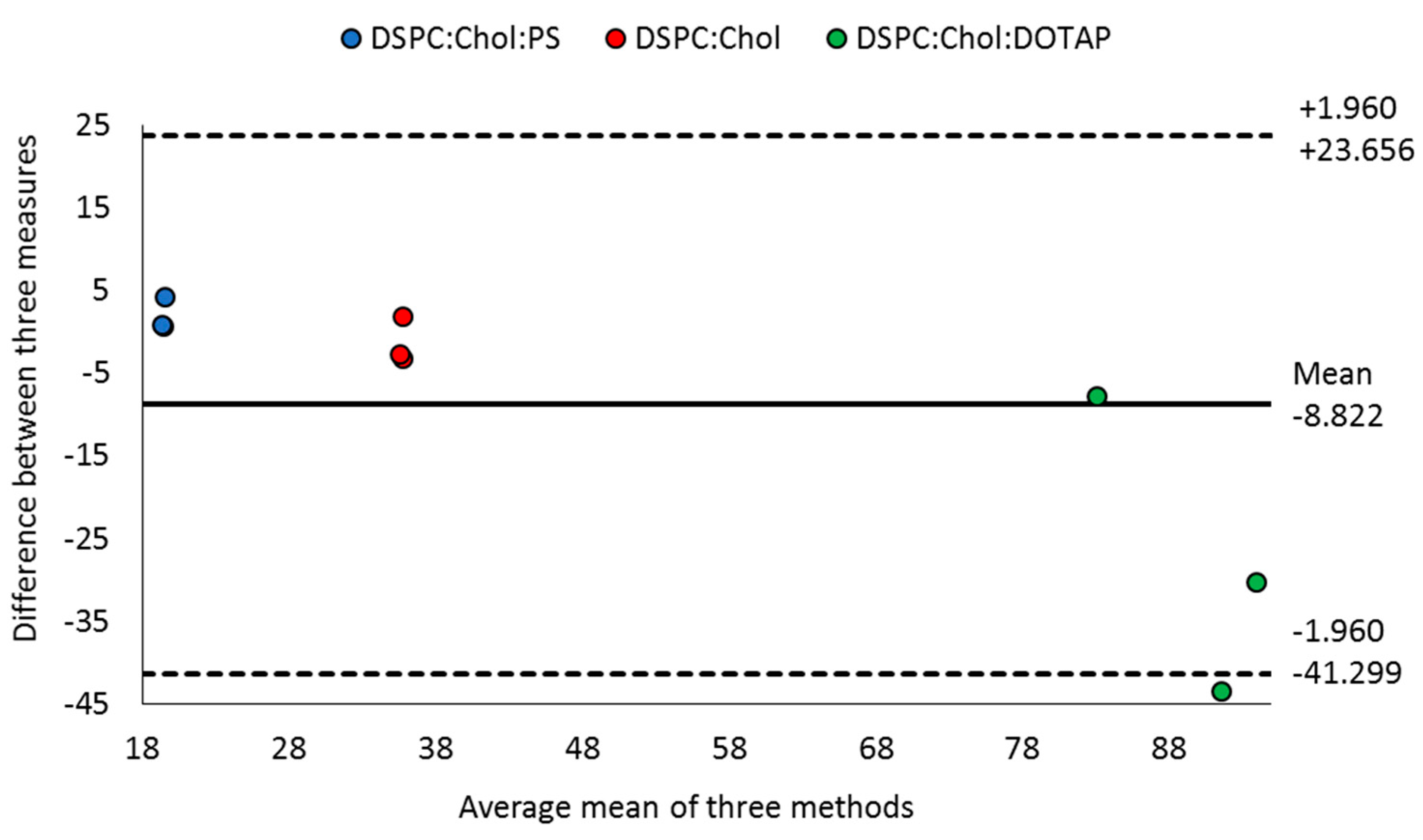 Pharmaceutics 11 00039 g006 Pharmaceutics 11 00039 g006