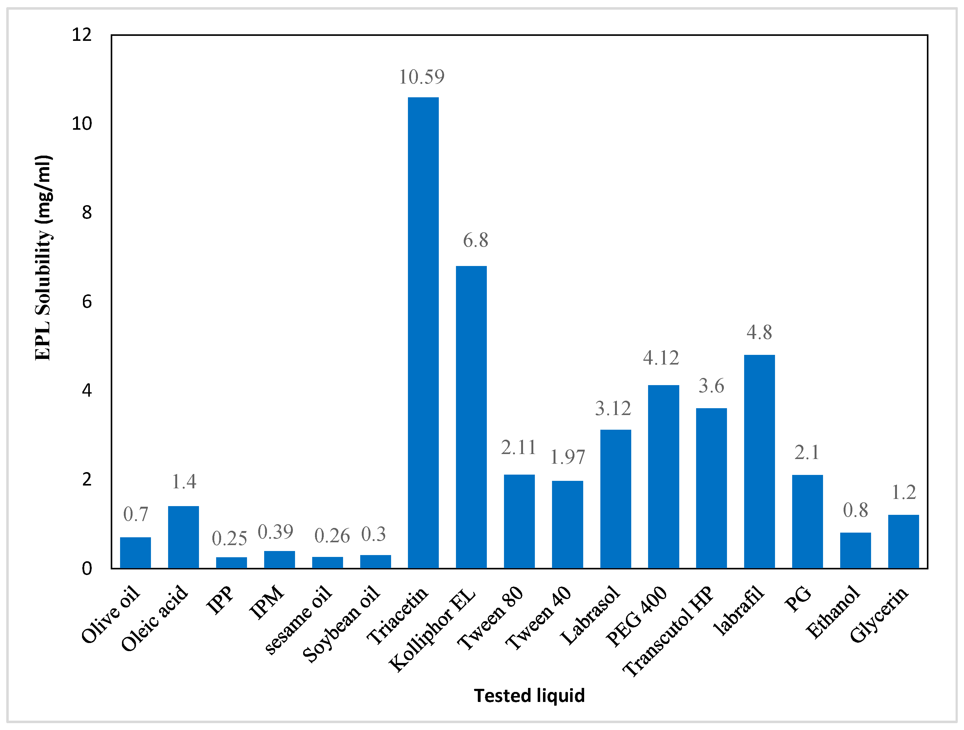 Pharmaceutics 11 00040 g001