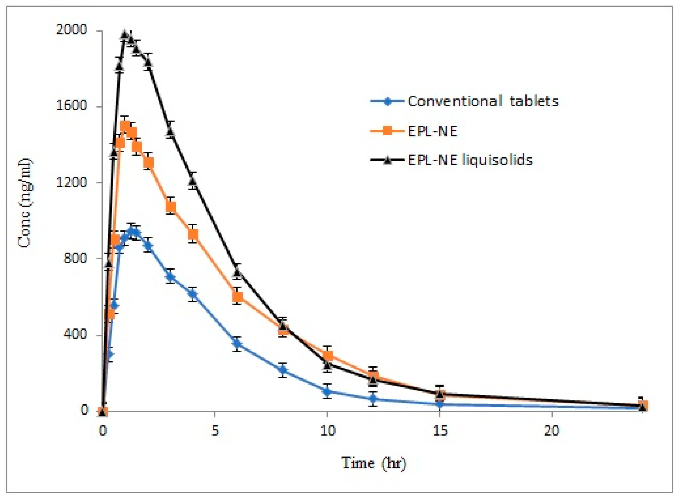 Pharmaceutics 11 00040 g005