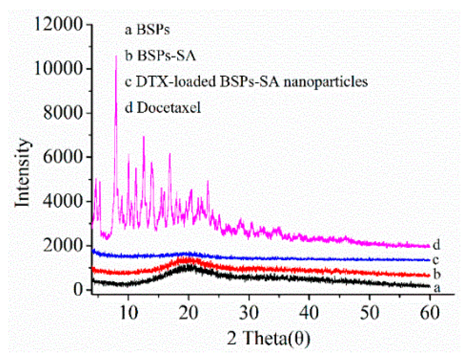Pharmaceutics 11 00043 g005