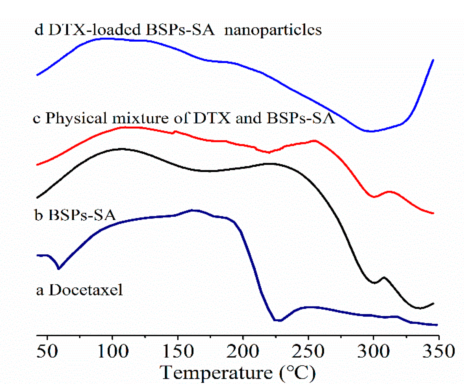 Pharmaceutics 11 00043 g006