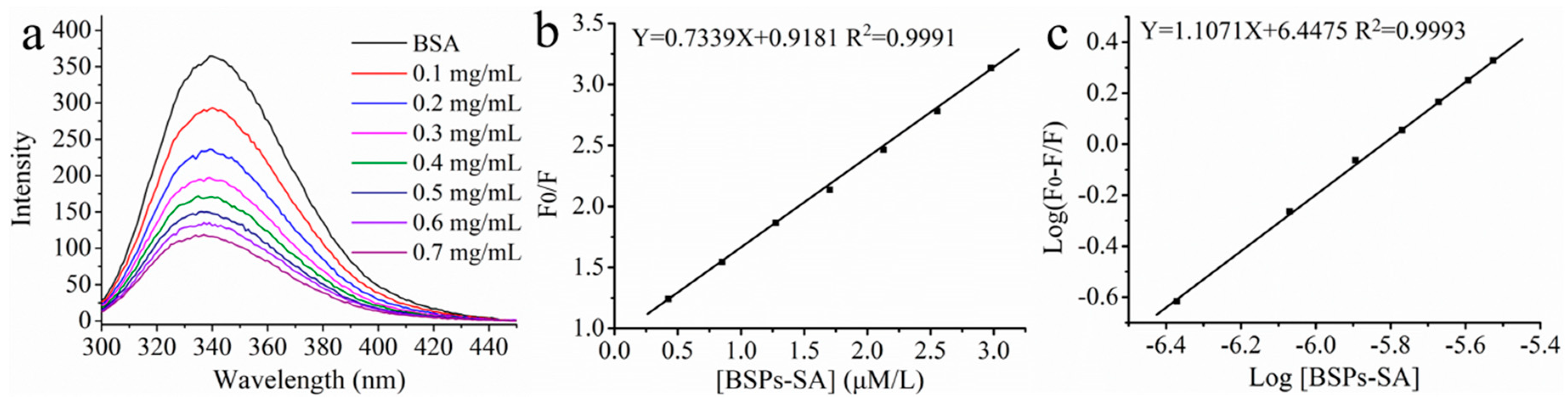 Pharmaceutics 11 00043 g010