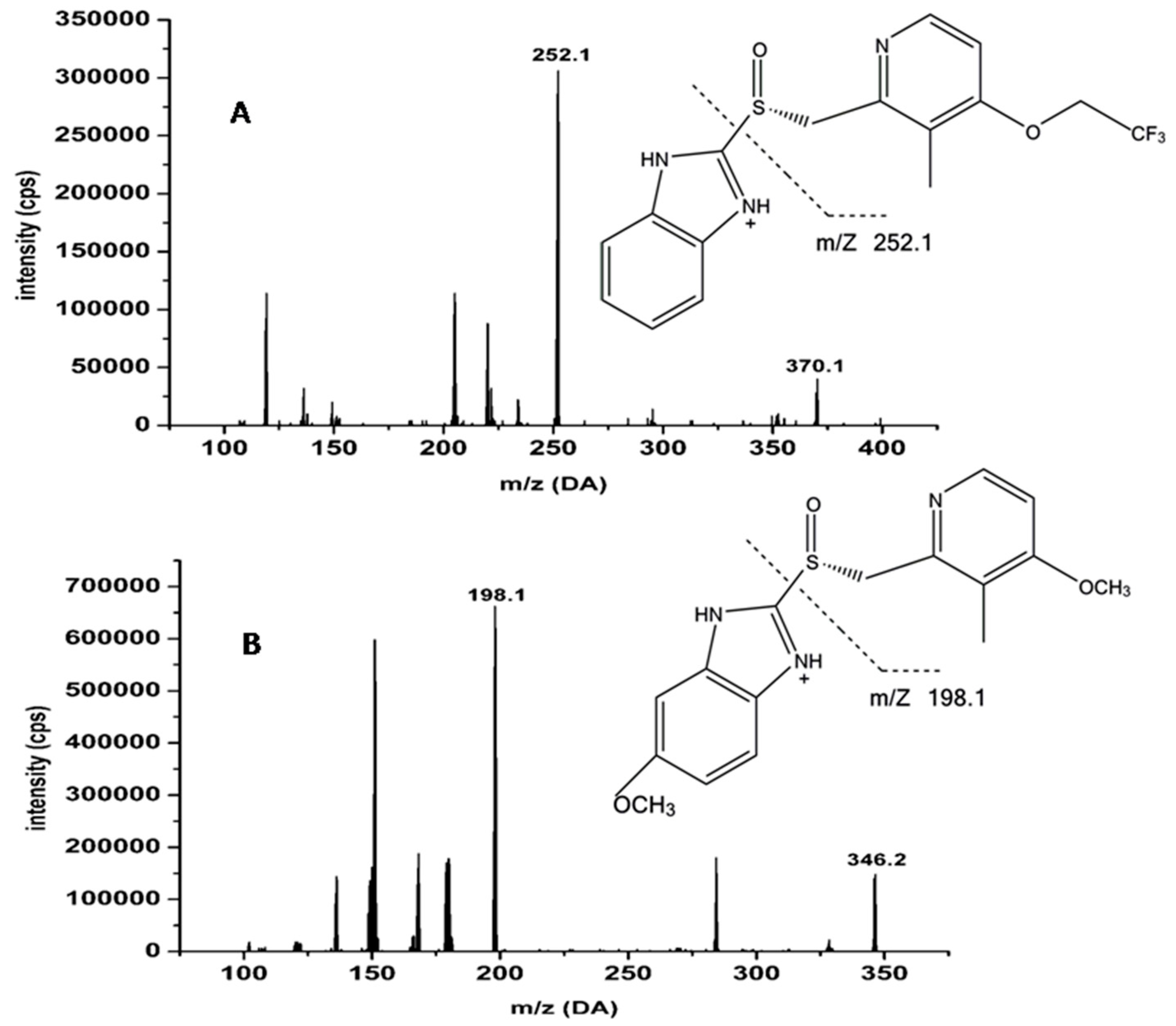 Pharmaceutics 11 00049 g001