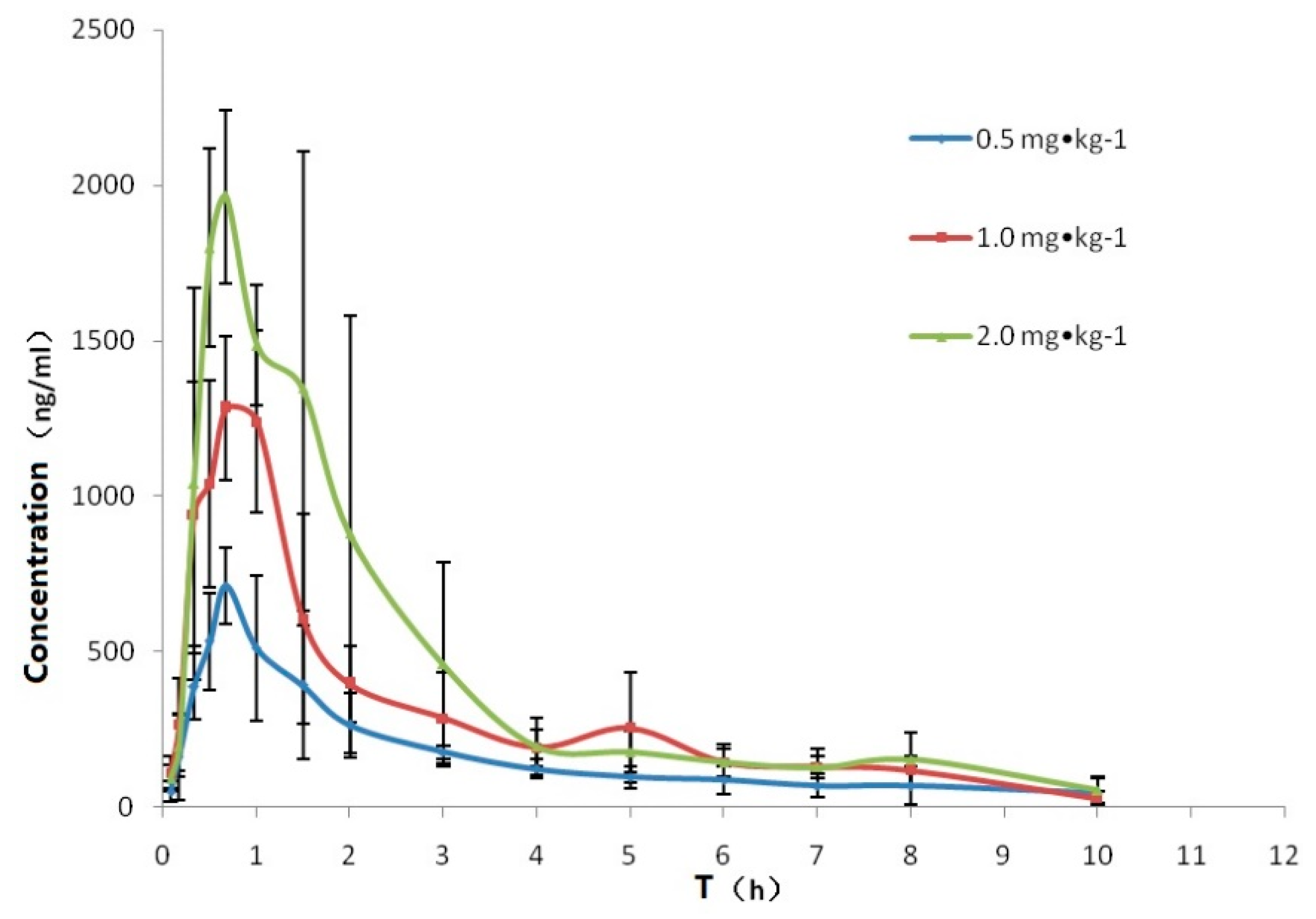 Pharmaceutics 11 00049 g007