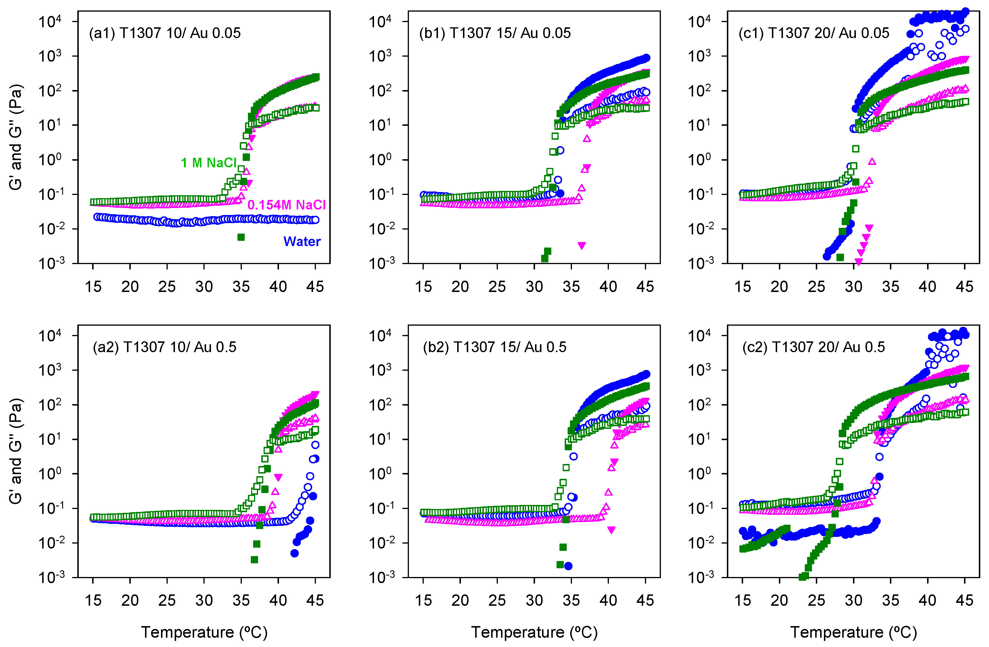 Pharmaceutics 11 00052 g005
