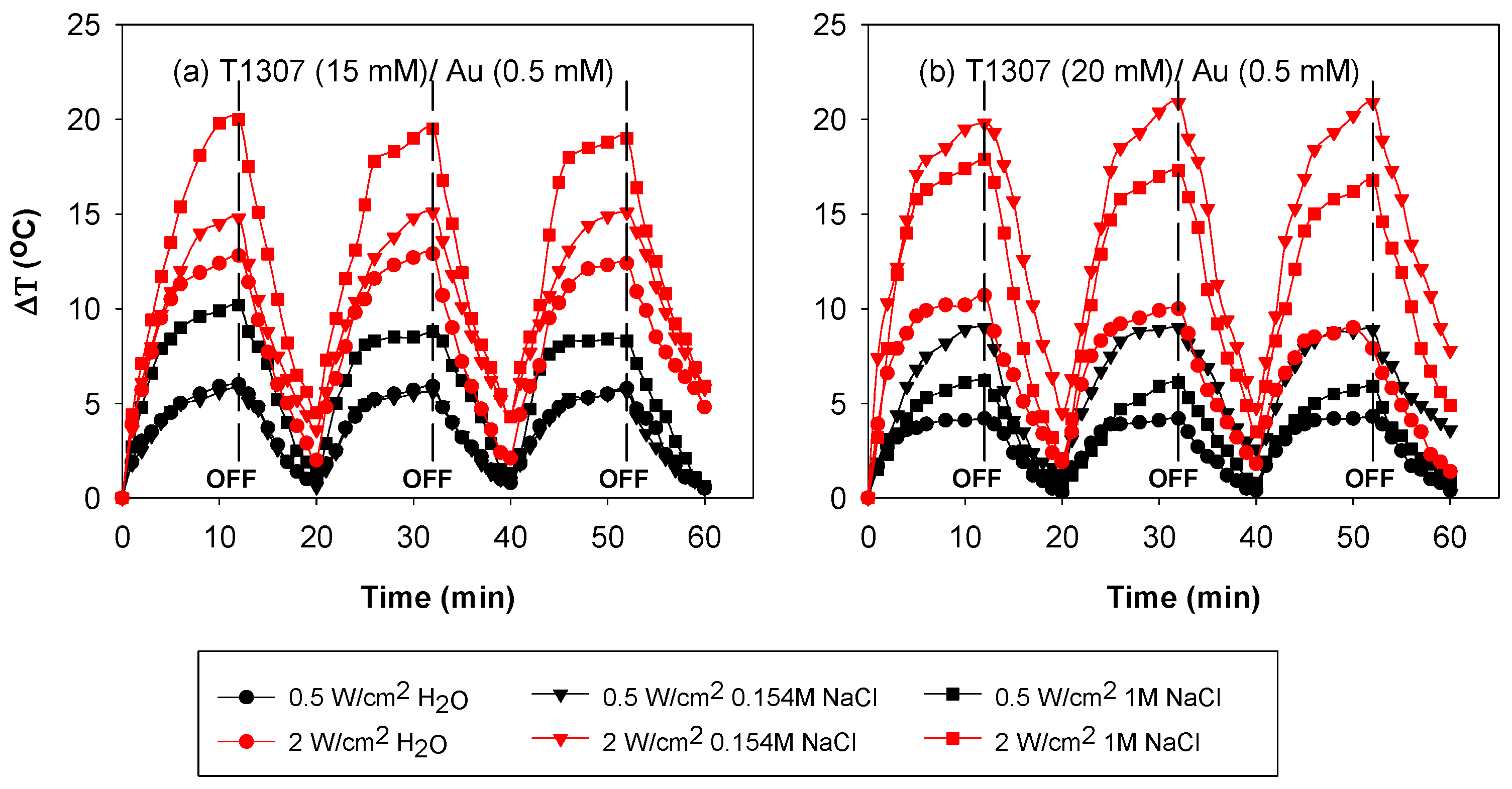 Pharmaceutics 11 00052 g006