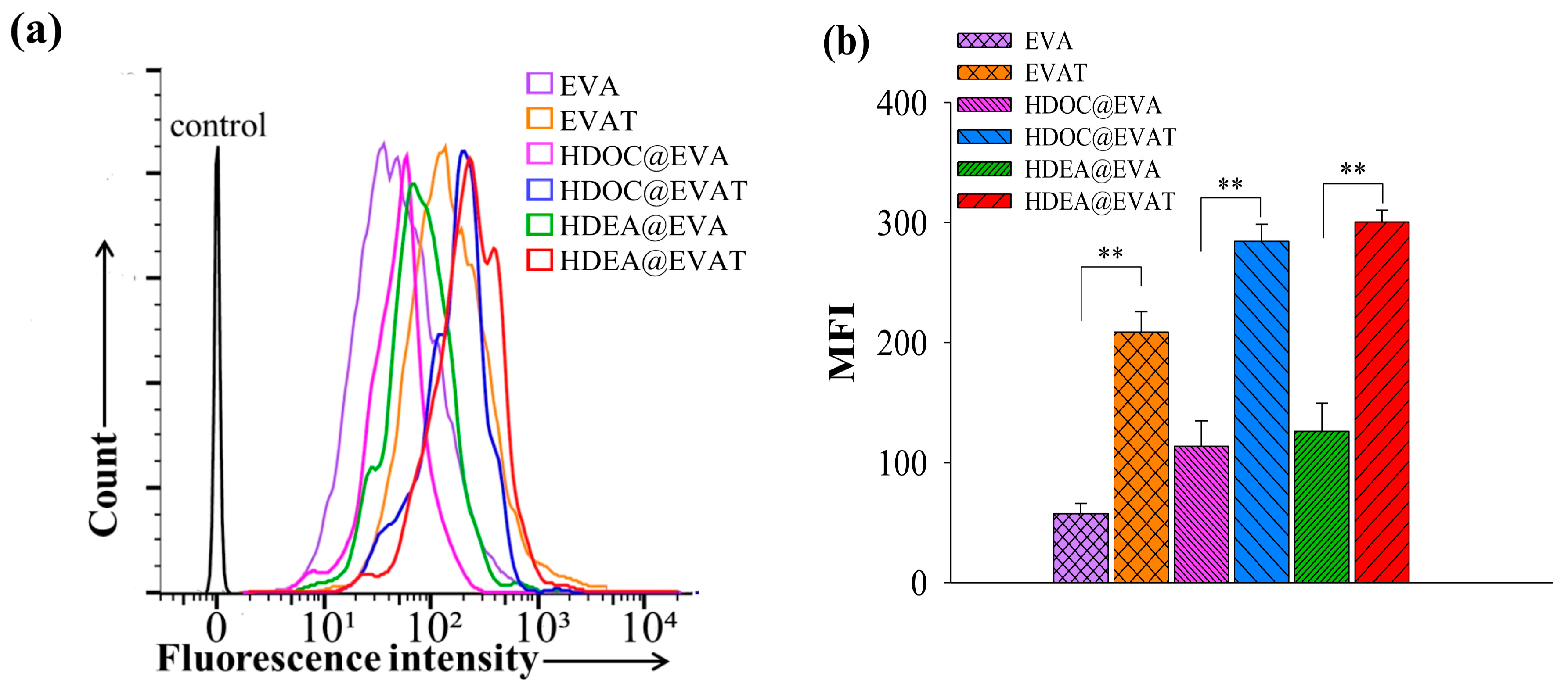 Pharmaceutics 11 00054 g004 Pharmaceutics 11 00054 g004