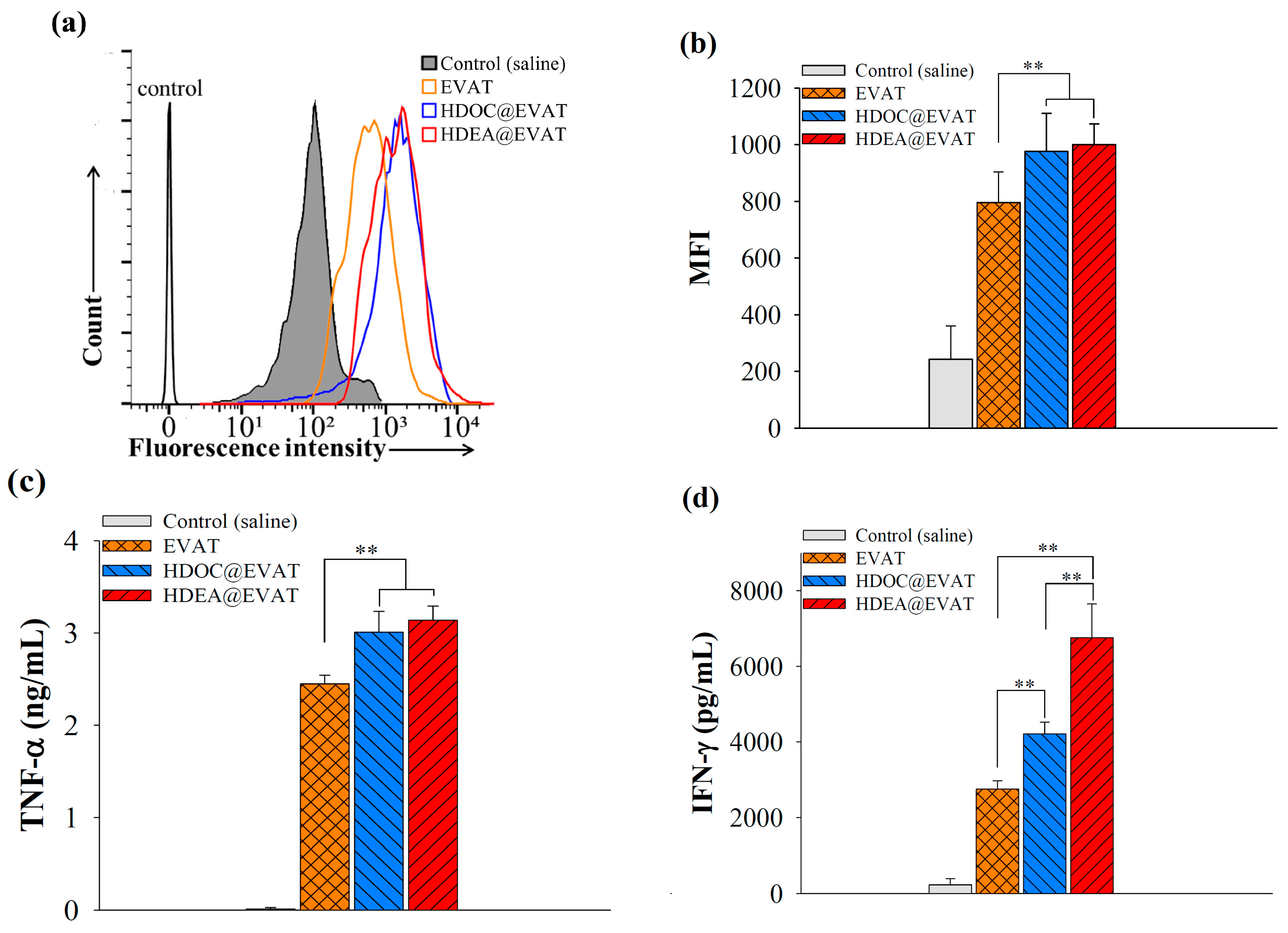 Pharmaceutics 11 00054 g006 Pharmaceutics 11 00054 g006