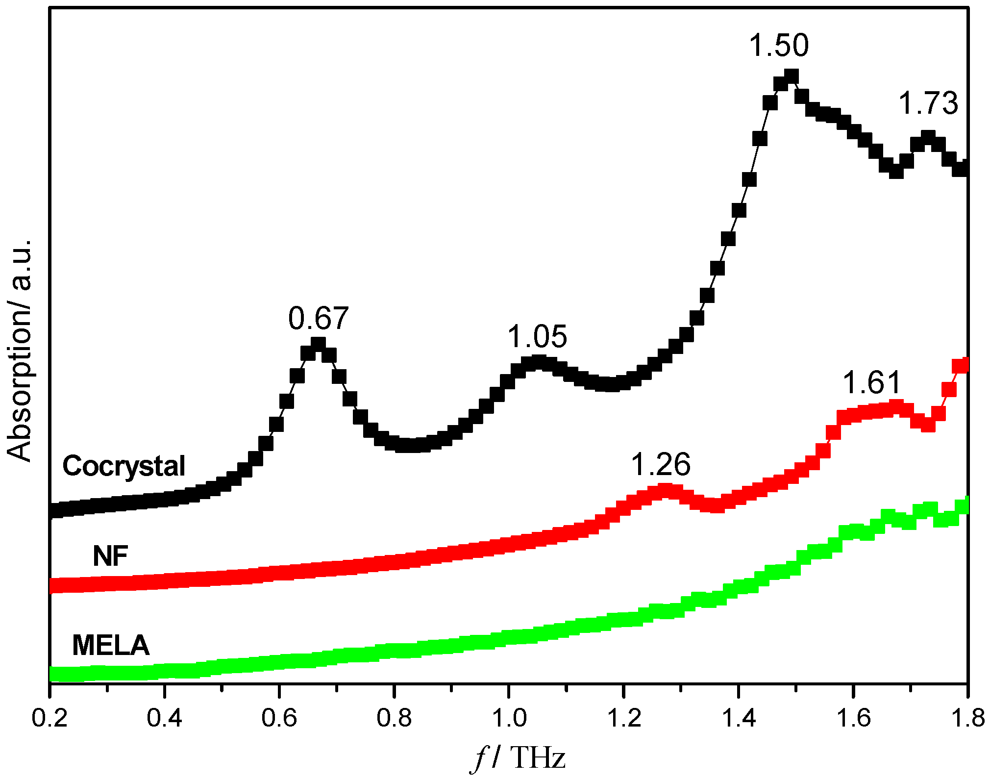 Pharmaceutics 11 00056 g003 550