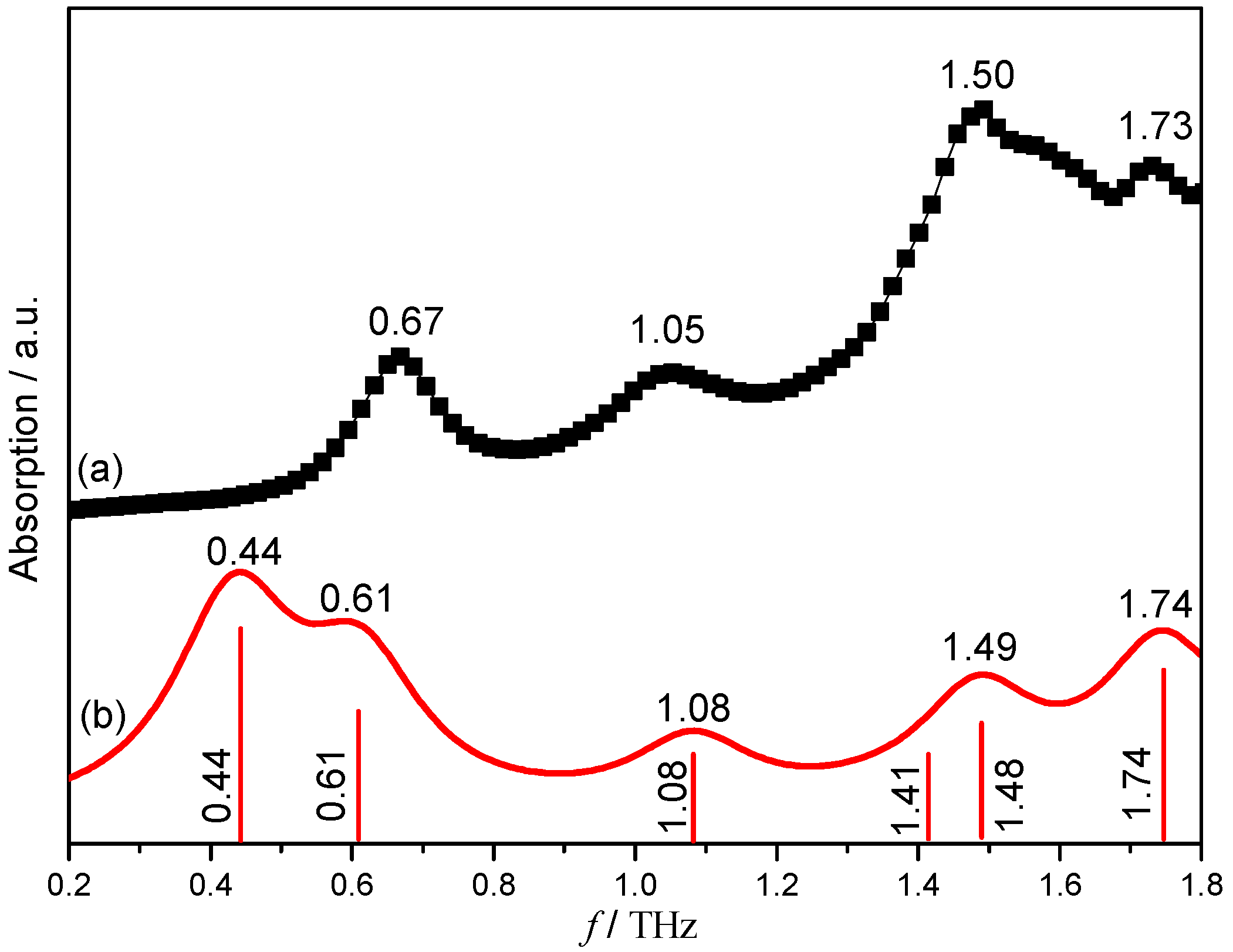 Pharmaceutics 11 00056 g004 550