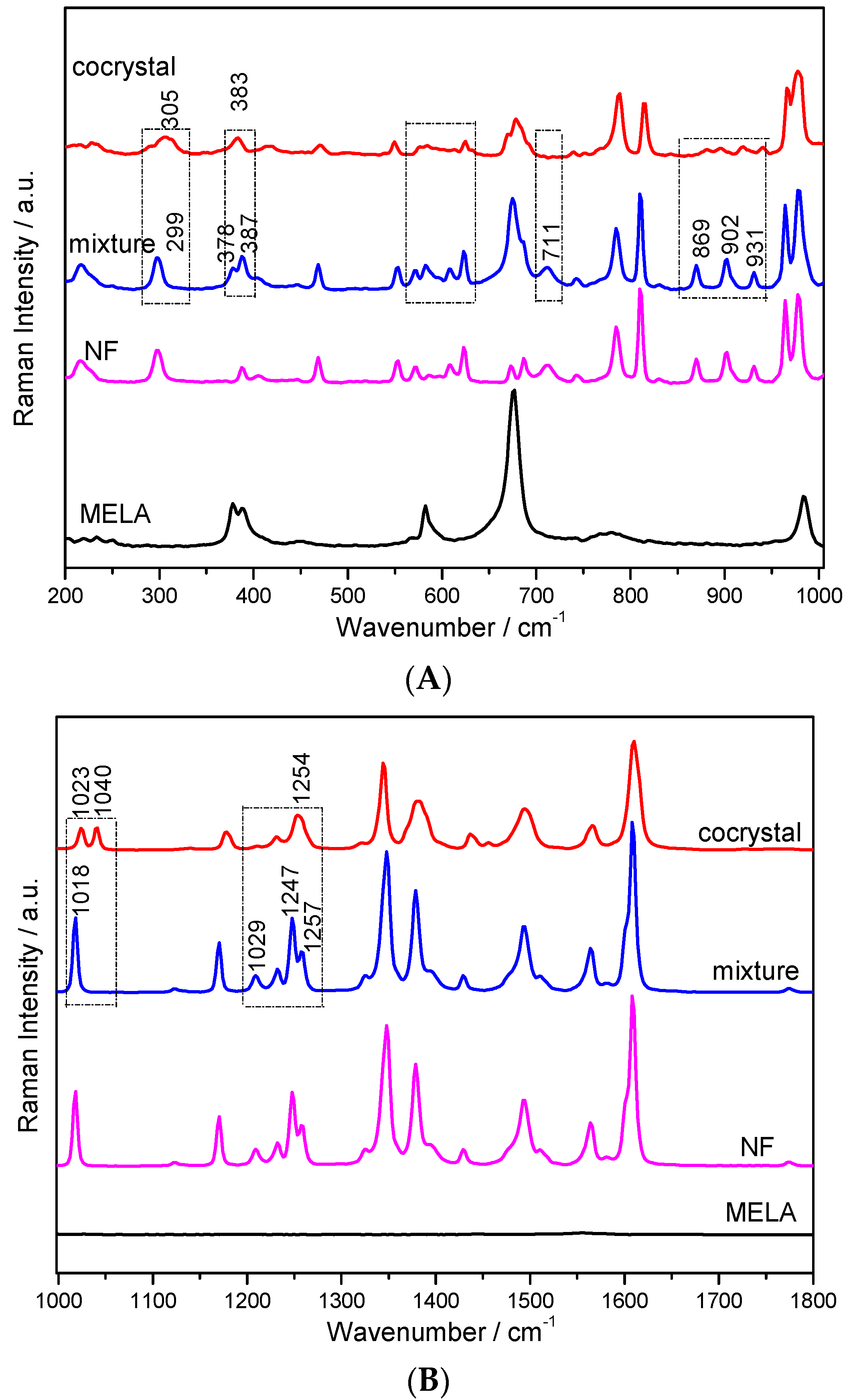 Pharmaceutics 11 00056 g005 550