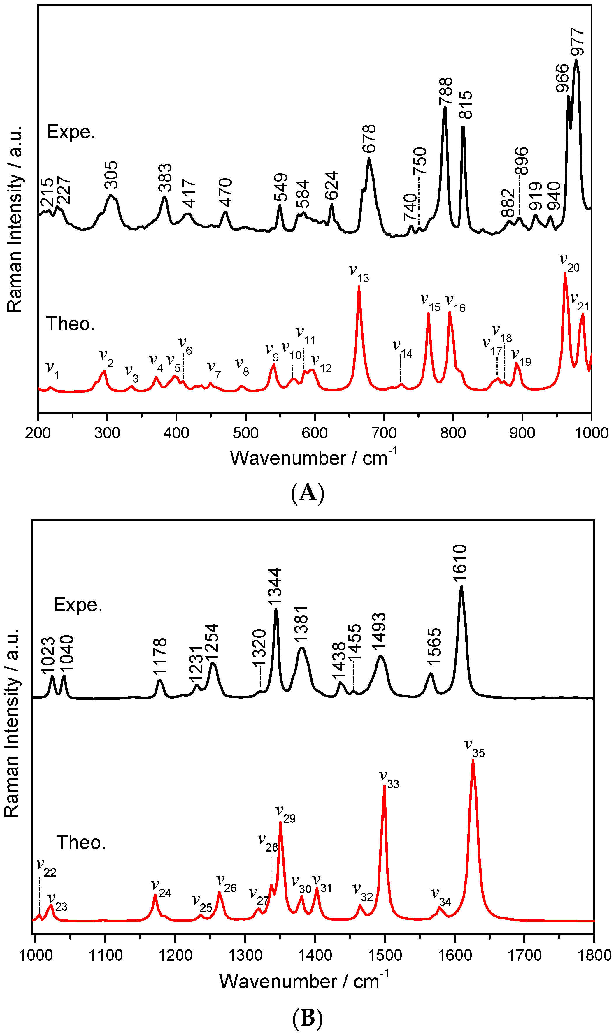 Pharmaceutics 11 00056 g006 550