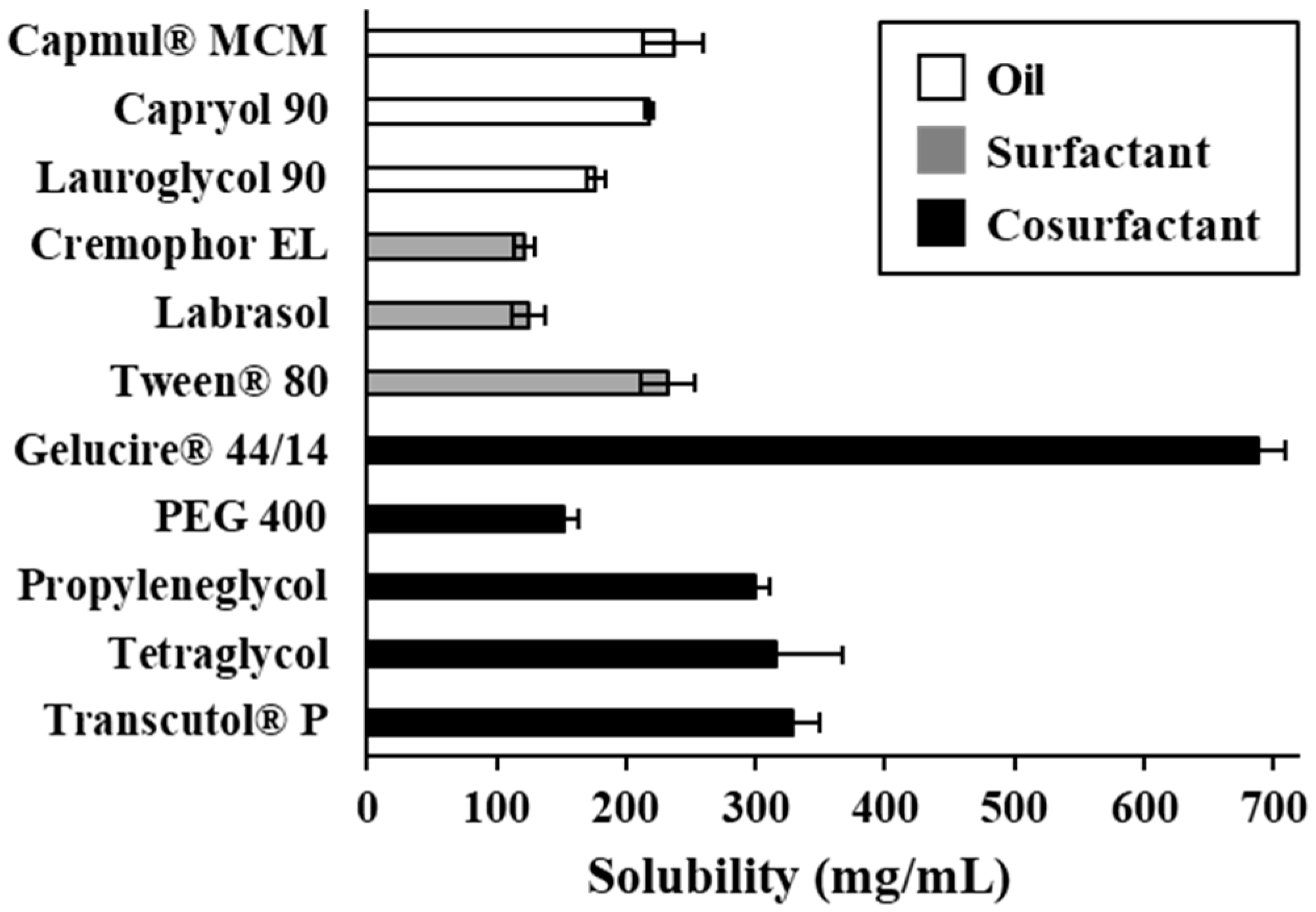 Pharmaceutics 11 00058 g001