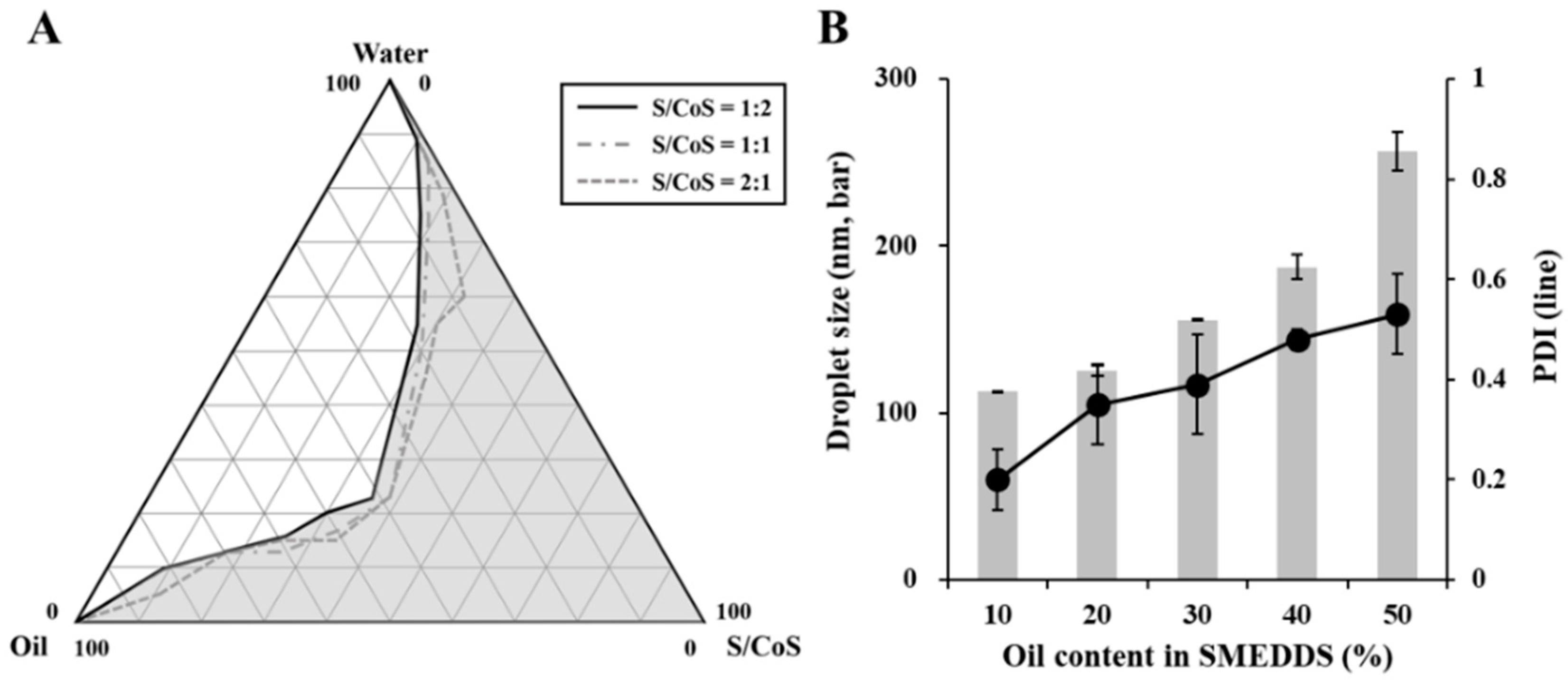 Pharmaceutics 11 00058 g002