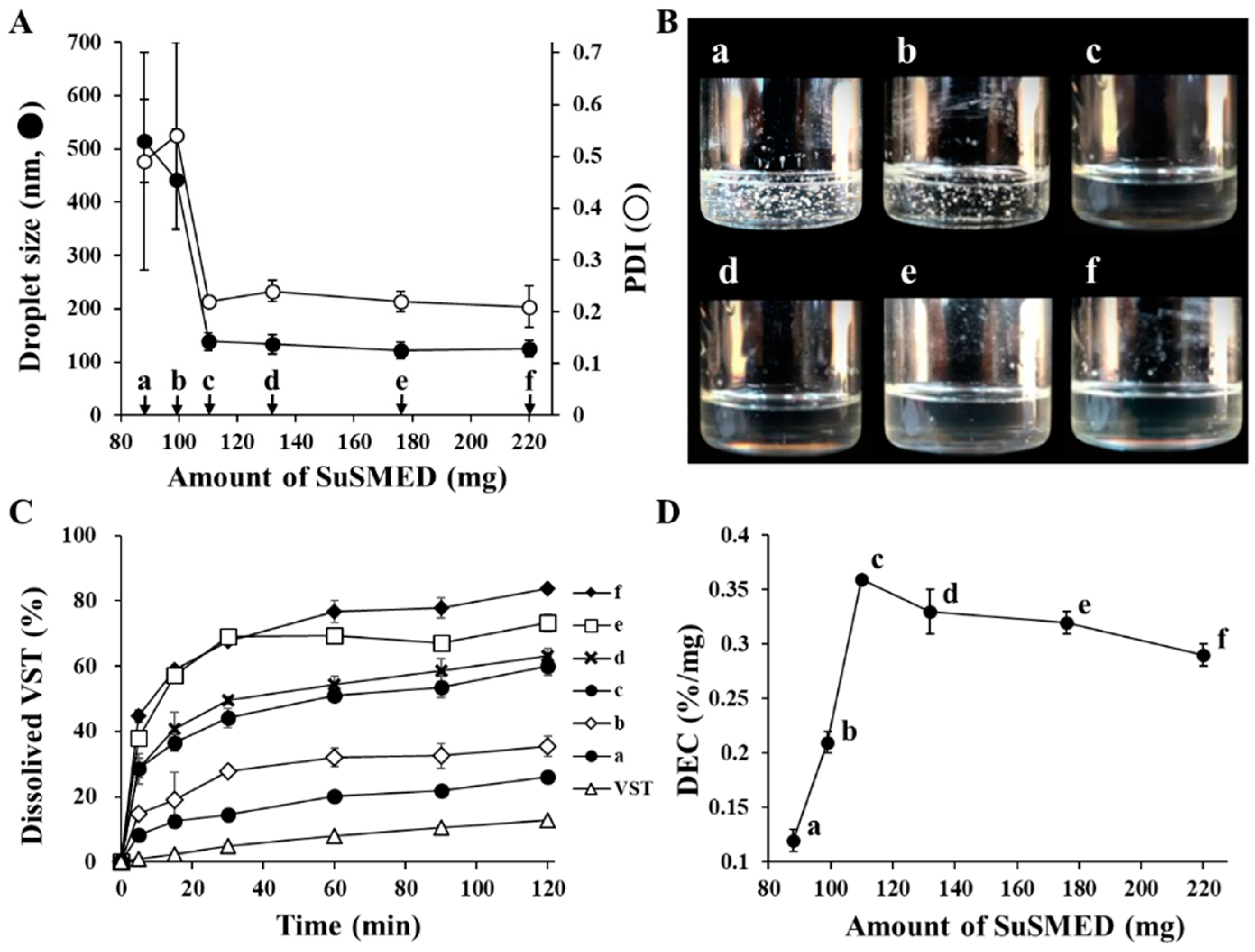 Pharmaceutics 11 00058 g003