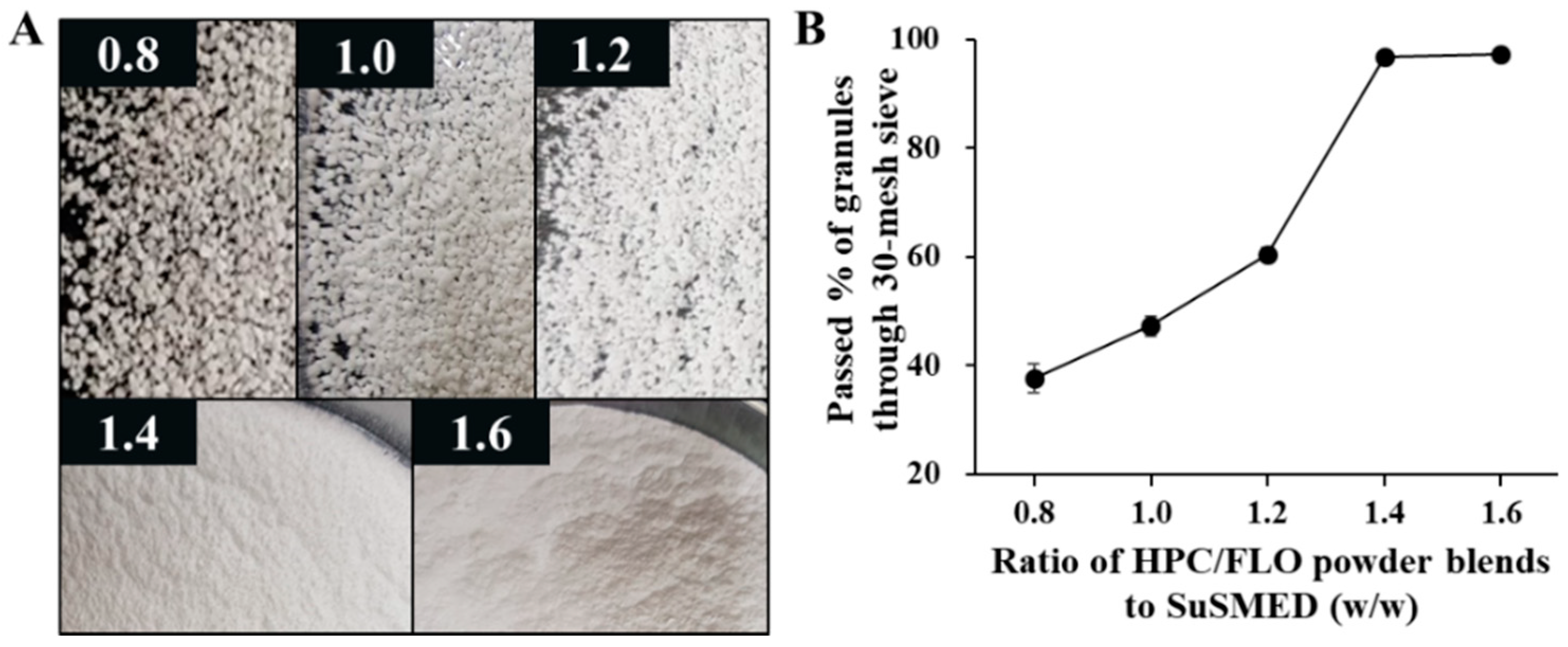 Pharmaceutics 11 00058 g004