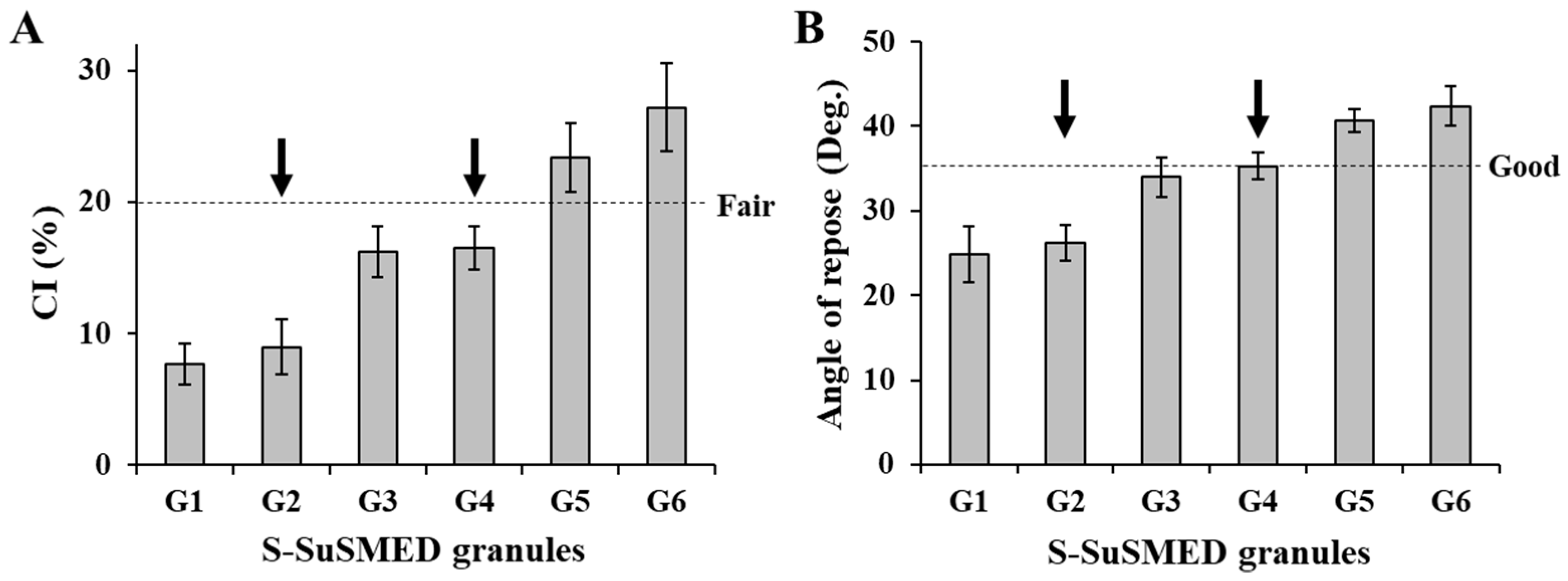 Pharmaceutics 11 00058 g005