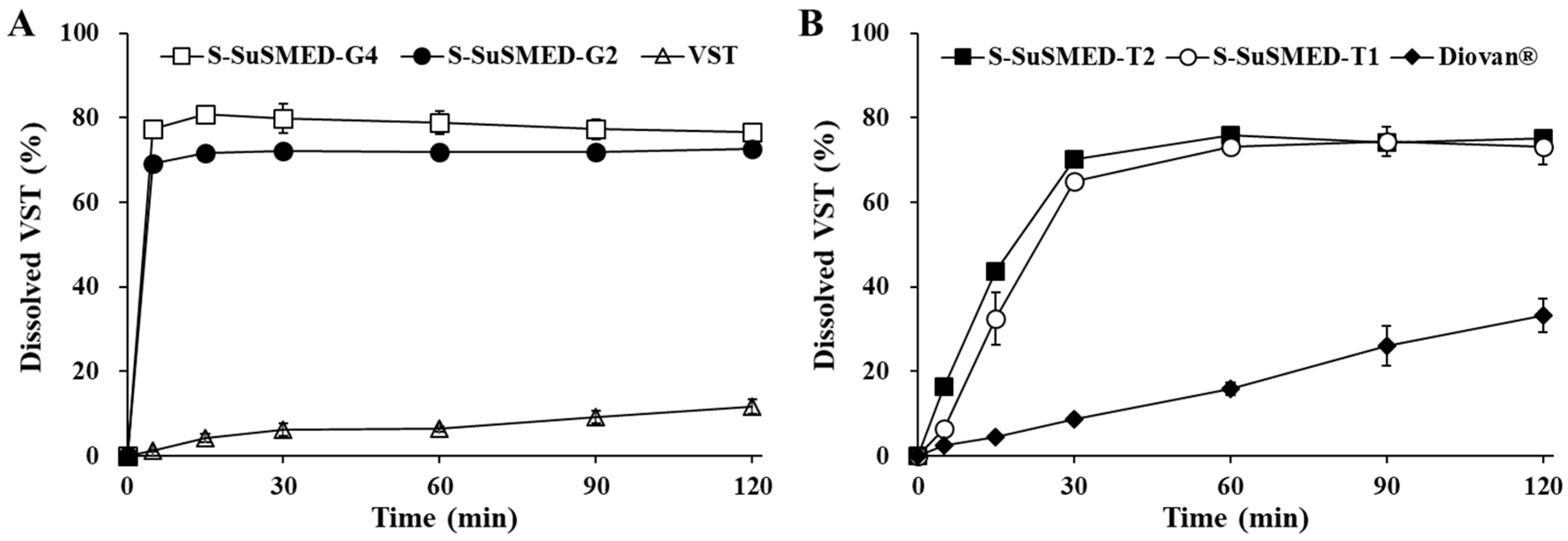 Pharmaceutics 11 00058 g007
