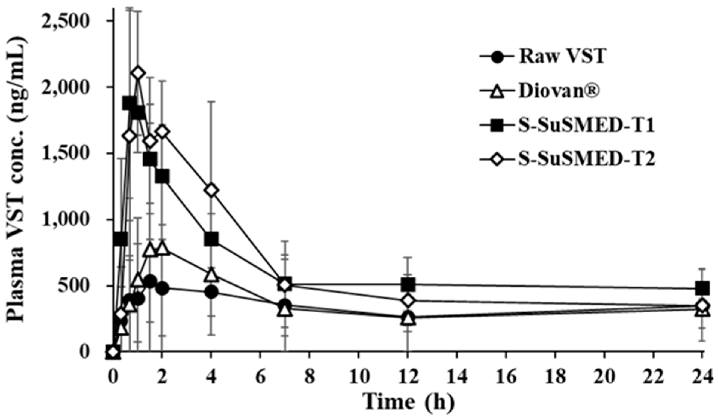 Pharmaceutics 11 00058 g008
