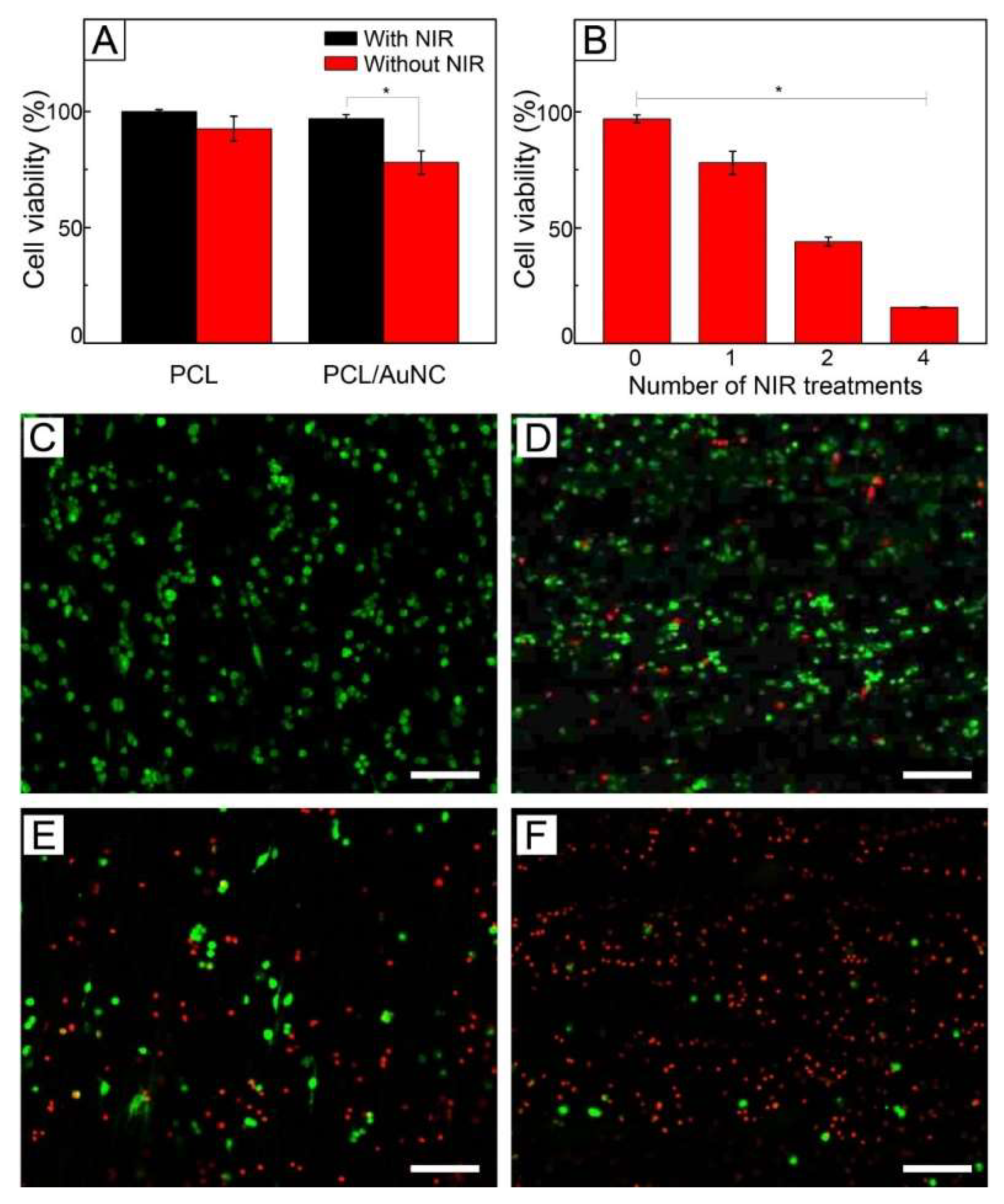 Pharmaceutics 11 00060 g005 550