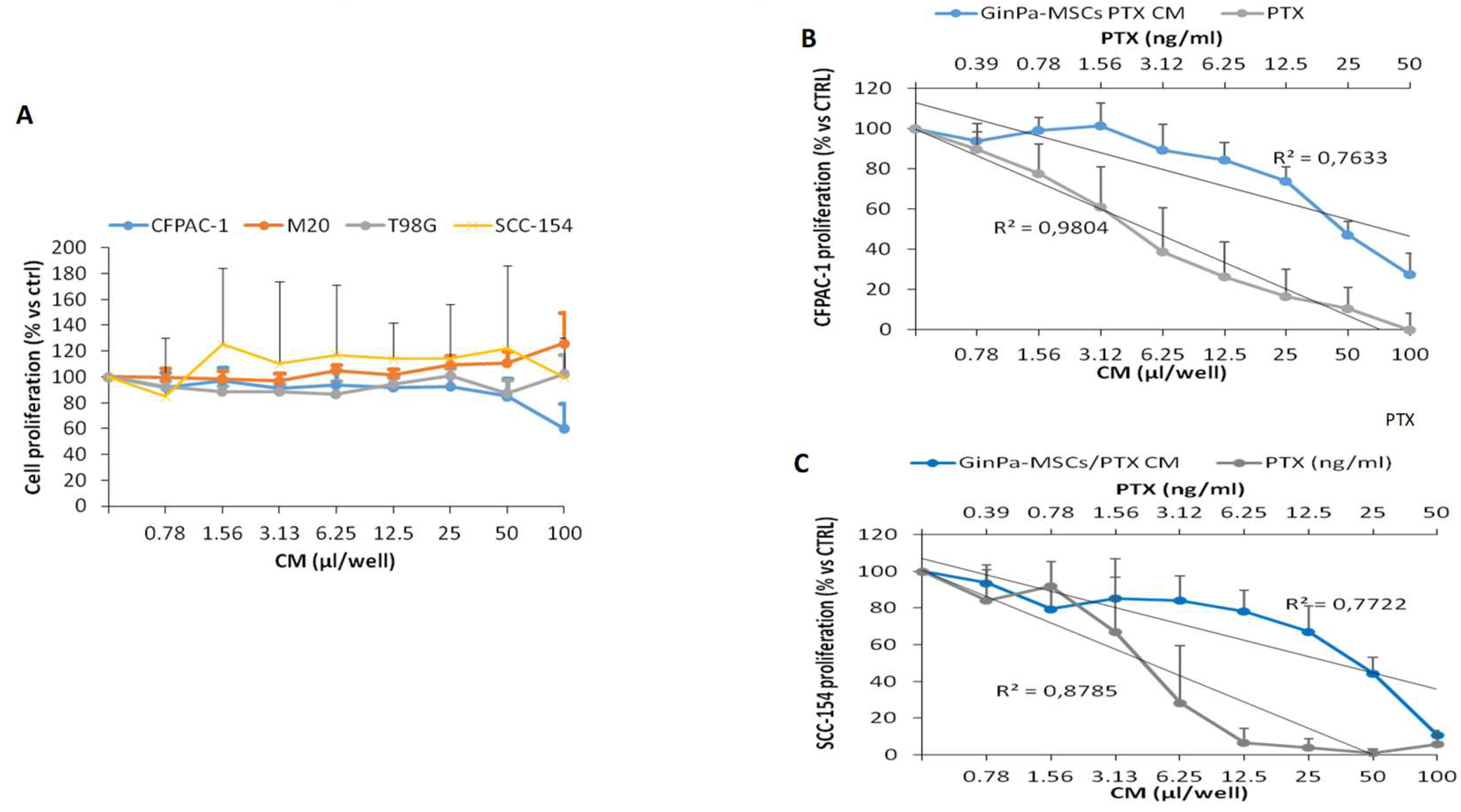 Pharmaceutics 11 00061 g002 Pharmaceutics 11 00061 g002
