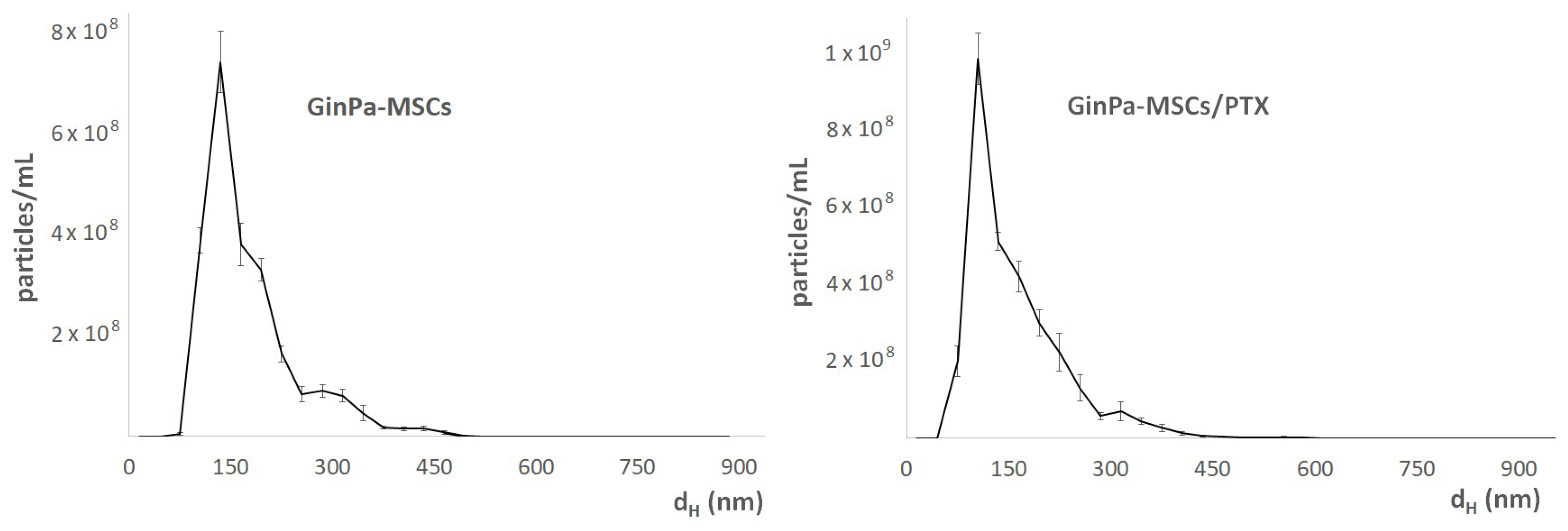Pharmaceutics 11 00061 g005 Pharmaceutics 11 00061 g005