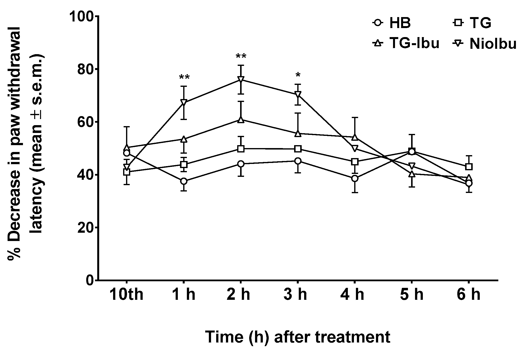 Pharmaceutics 11 00062 g006 Pharmaceutics 11 00062 g006